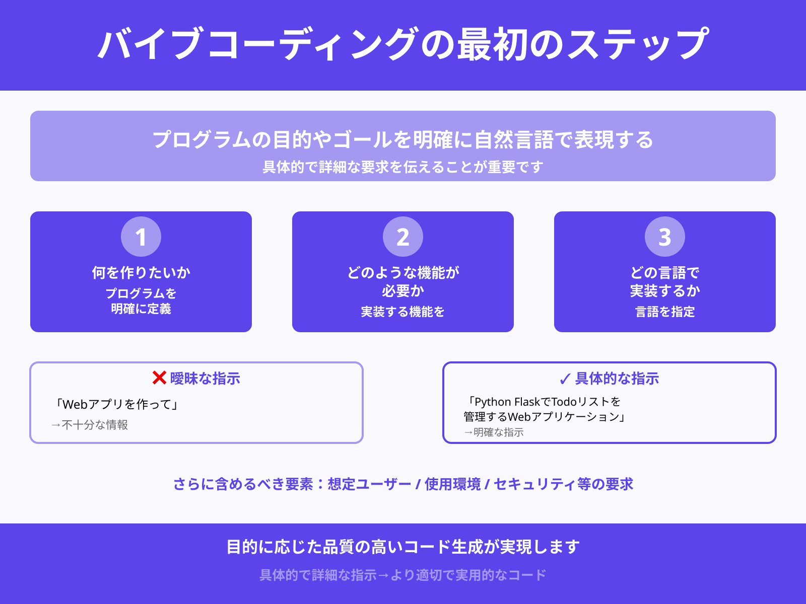 ステップ1:目的やゴールを自然言語で指示する