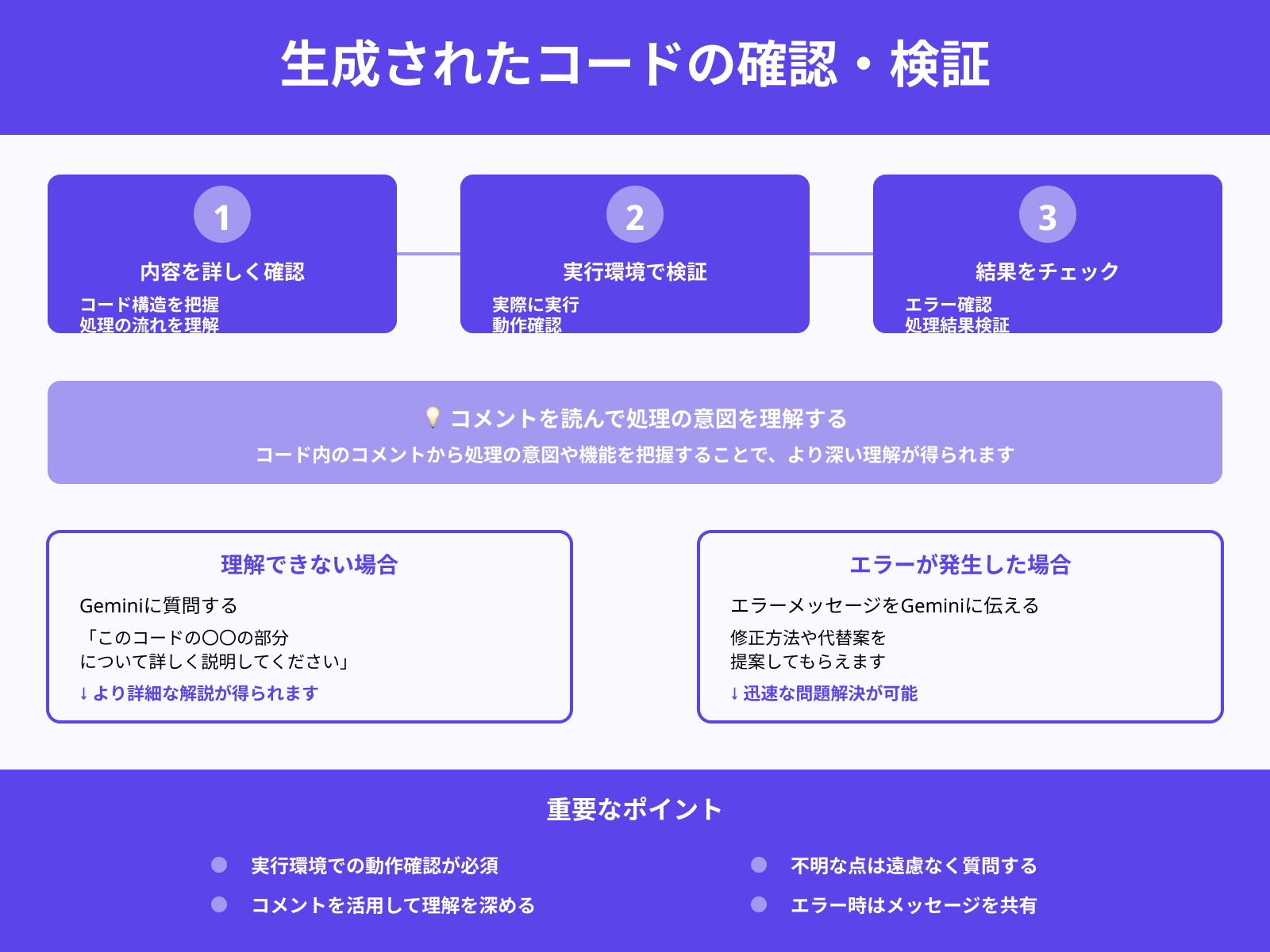 ステップ2:生成されたコードを解釈・実行する