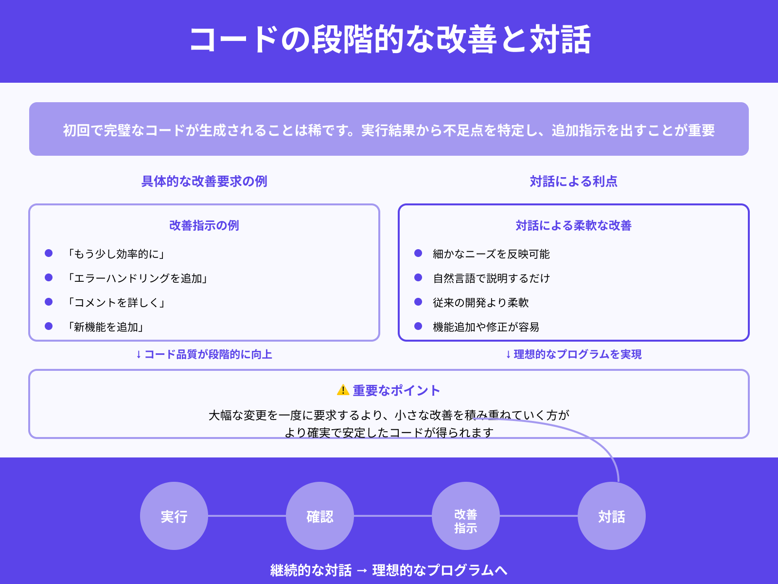 ステップ3:不足点を追加指示で改善する
