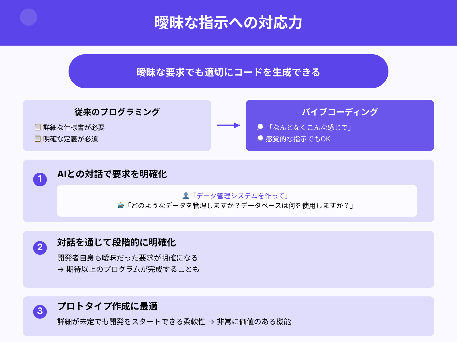 曖昧な指示にも柔軟に対応可能