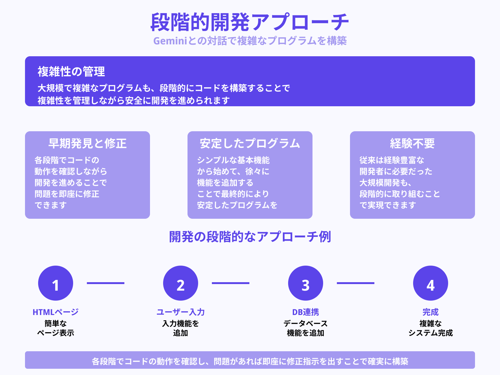 複雑なコードも段階的に構築できる