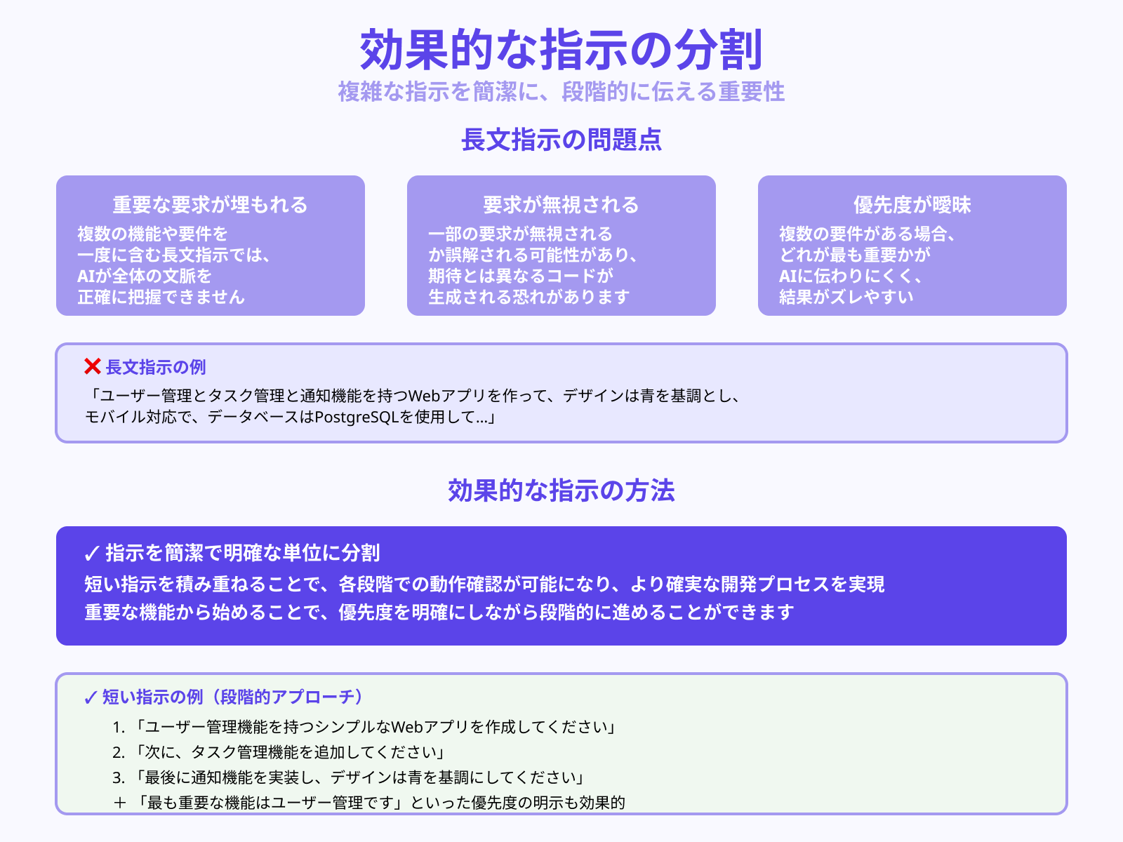 長文プロンプトでは意図がぶれる可能性