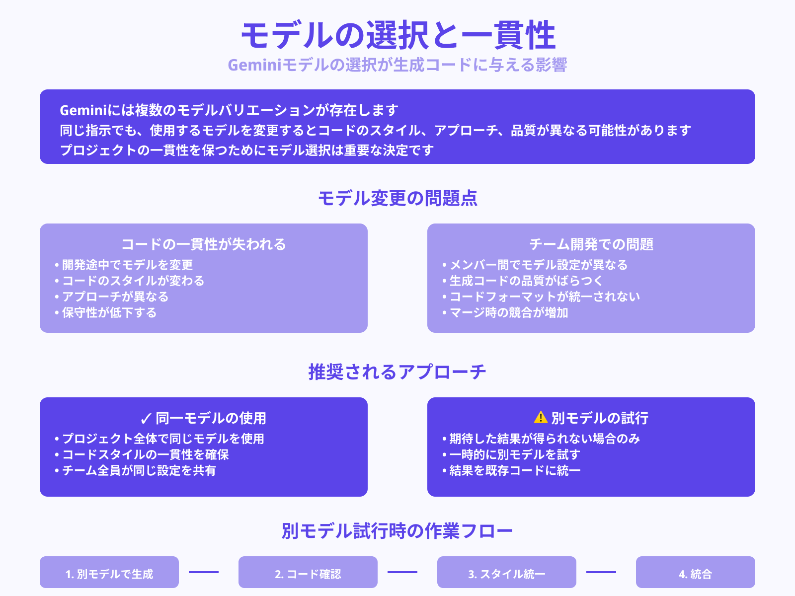 モデルの切り替えにより結果が変動する