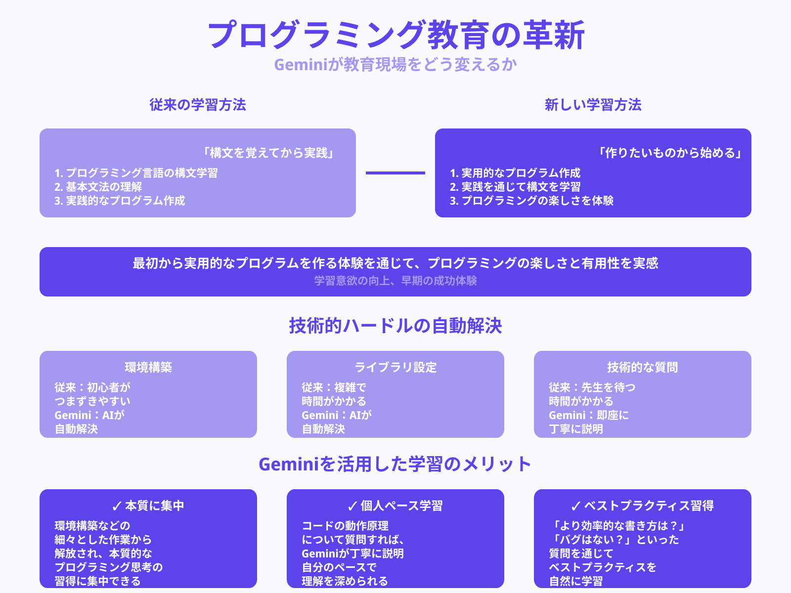コーディング教育への応用