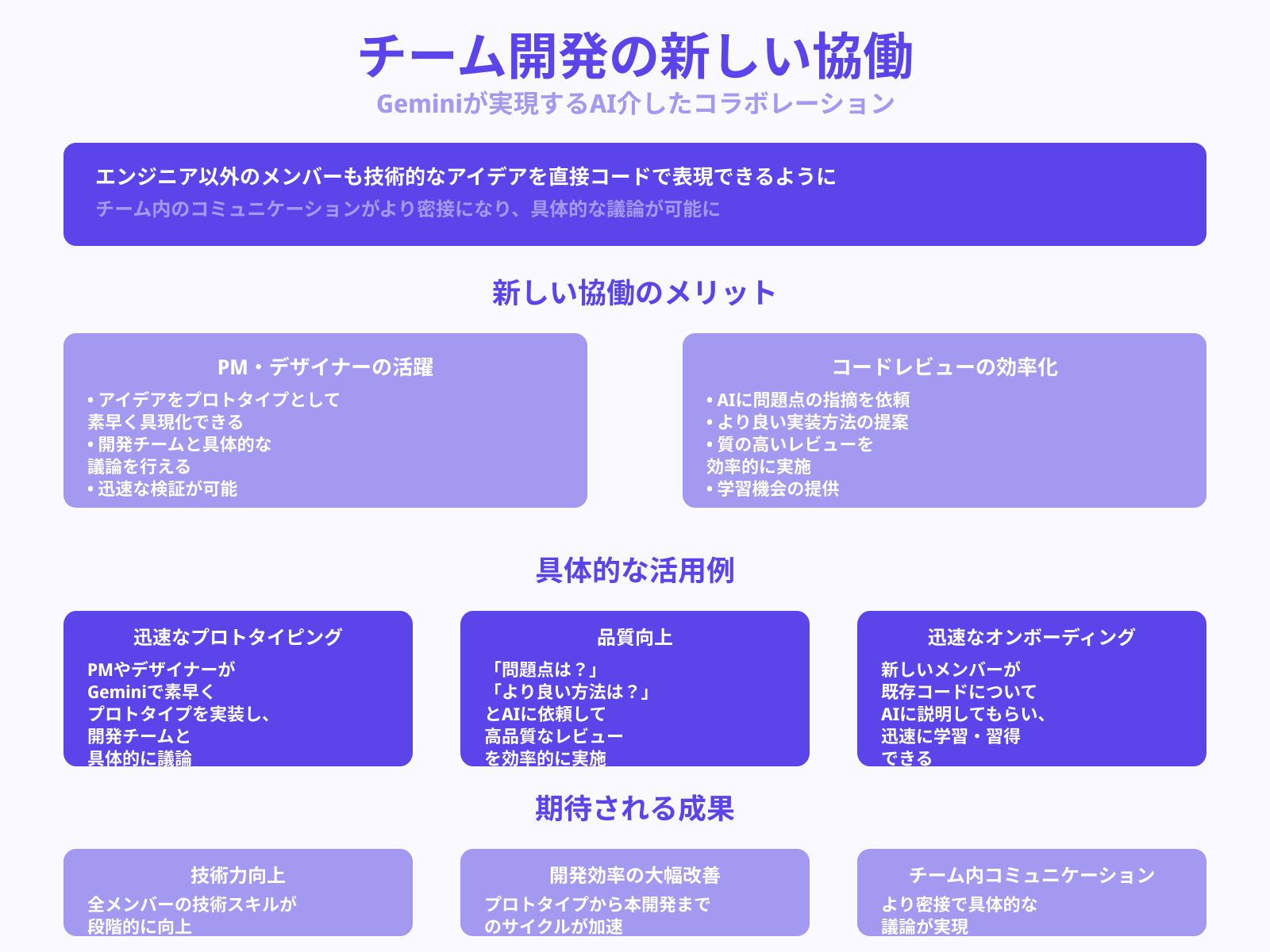 チーム開発でのAI活用の可能性
