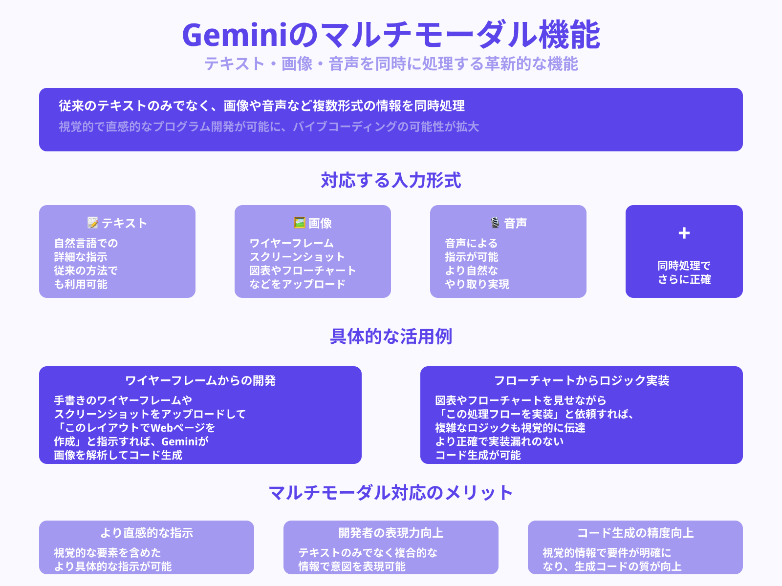 Google製AIならではのマルチモーダル対応