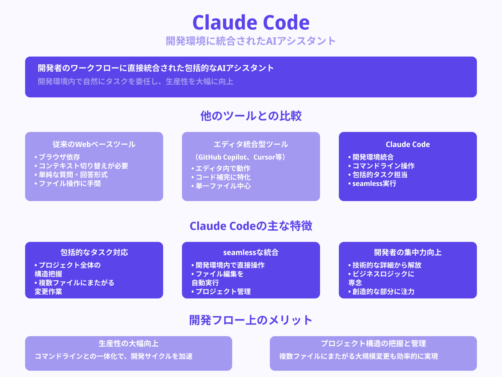 Claude Codeでバイブコーディングは可能？プロンプト例も紹介！ | 侍
