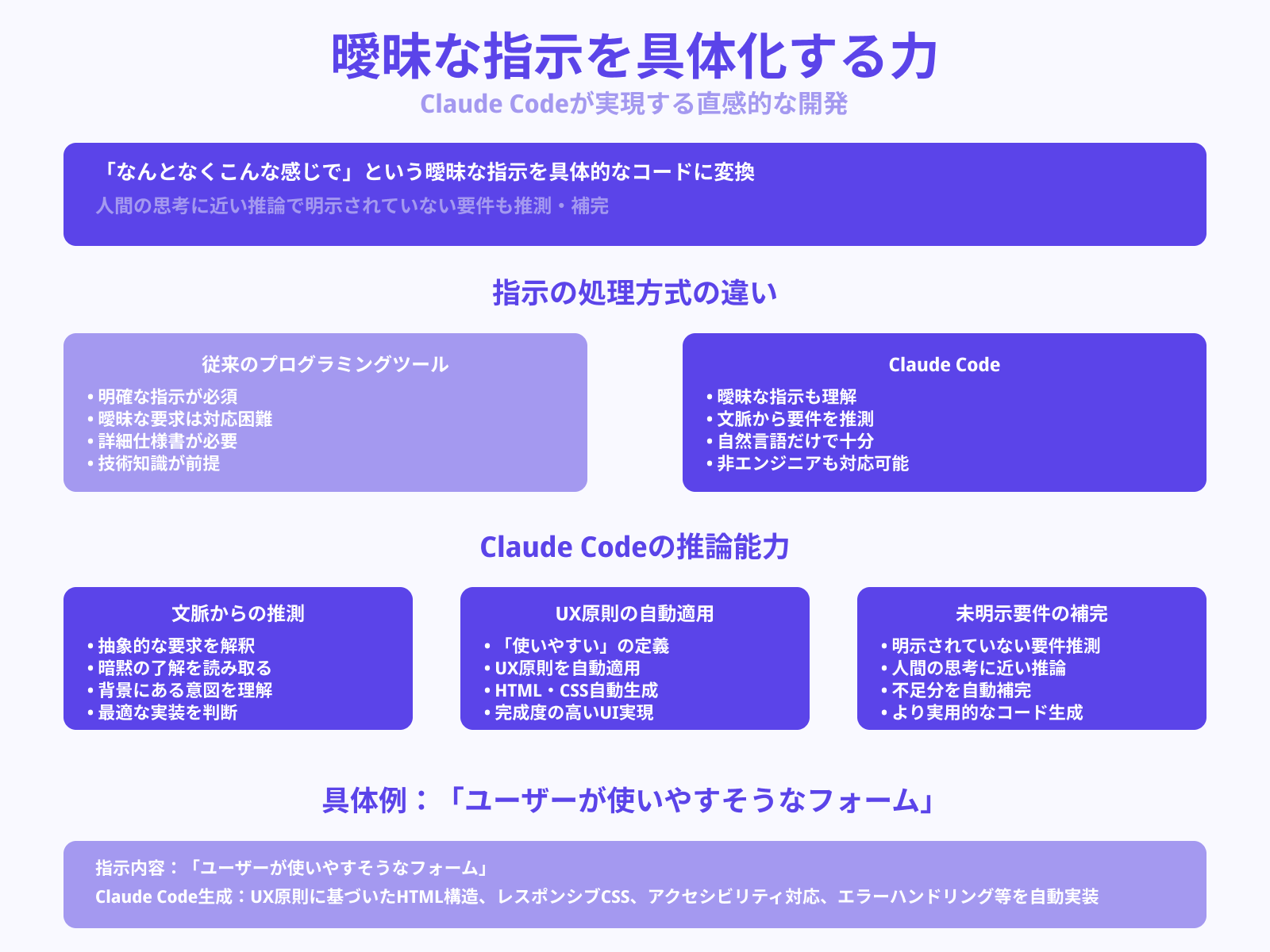 Claude Codeが得意とする曖昧な指示処理