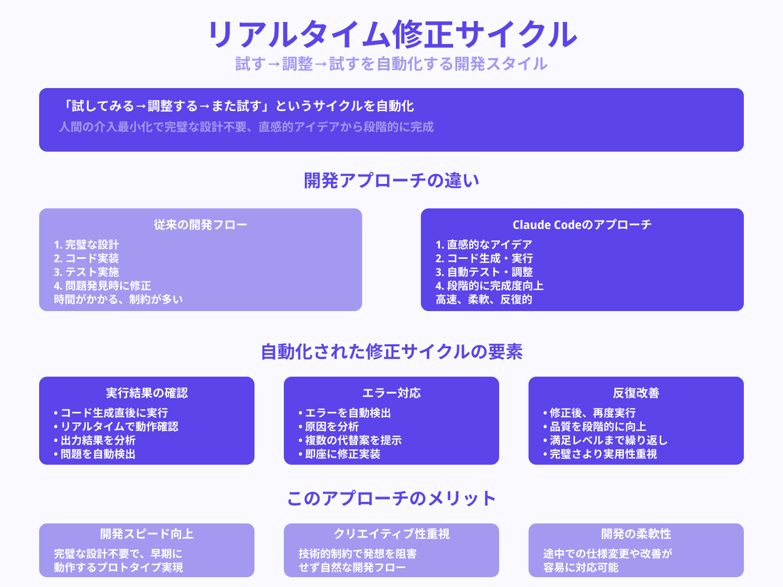 実行・修正のサイクルの柔軟性