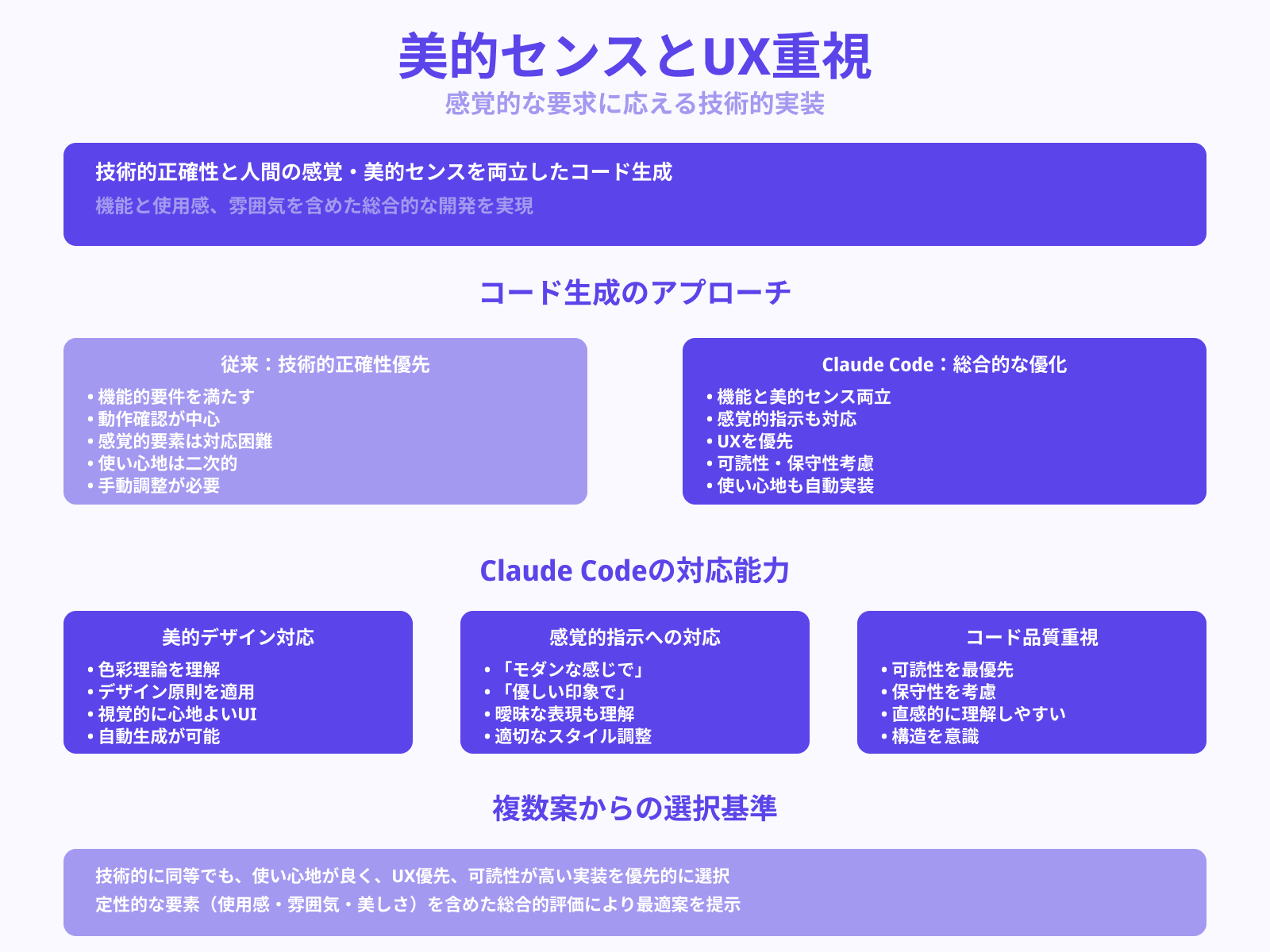 感覚に寄り添ったコード出力の特徴