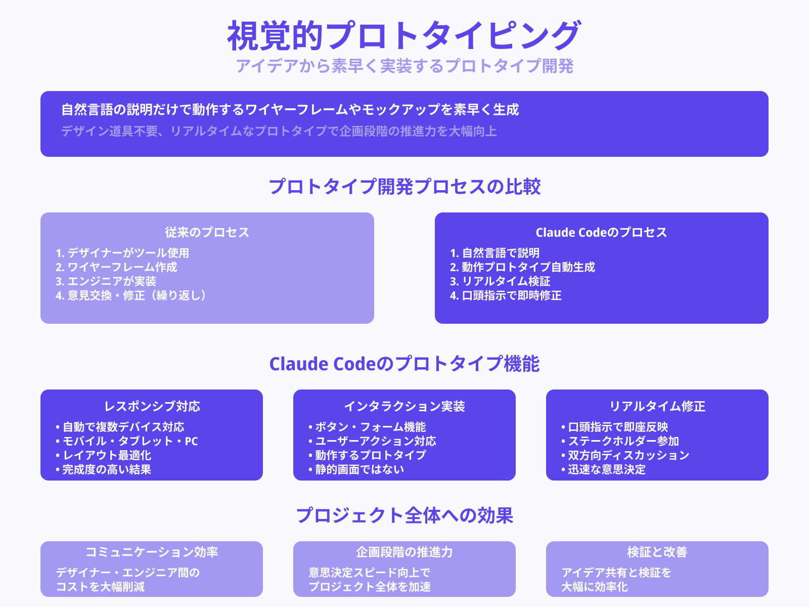 Claude Codeでバイブコーディングは可能？プロンプト例も紹介！ | 侍