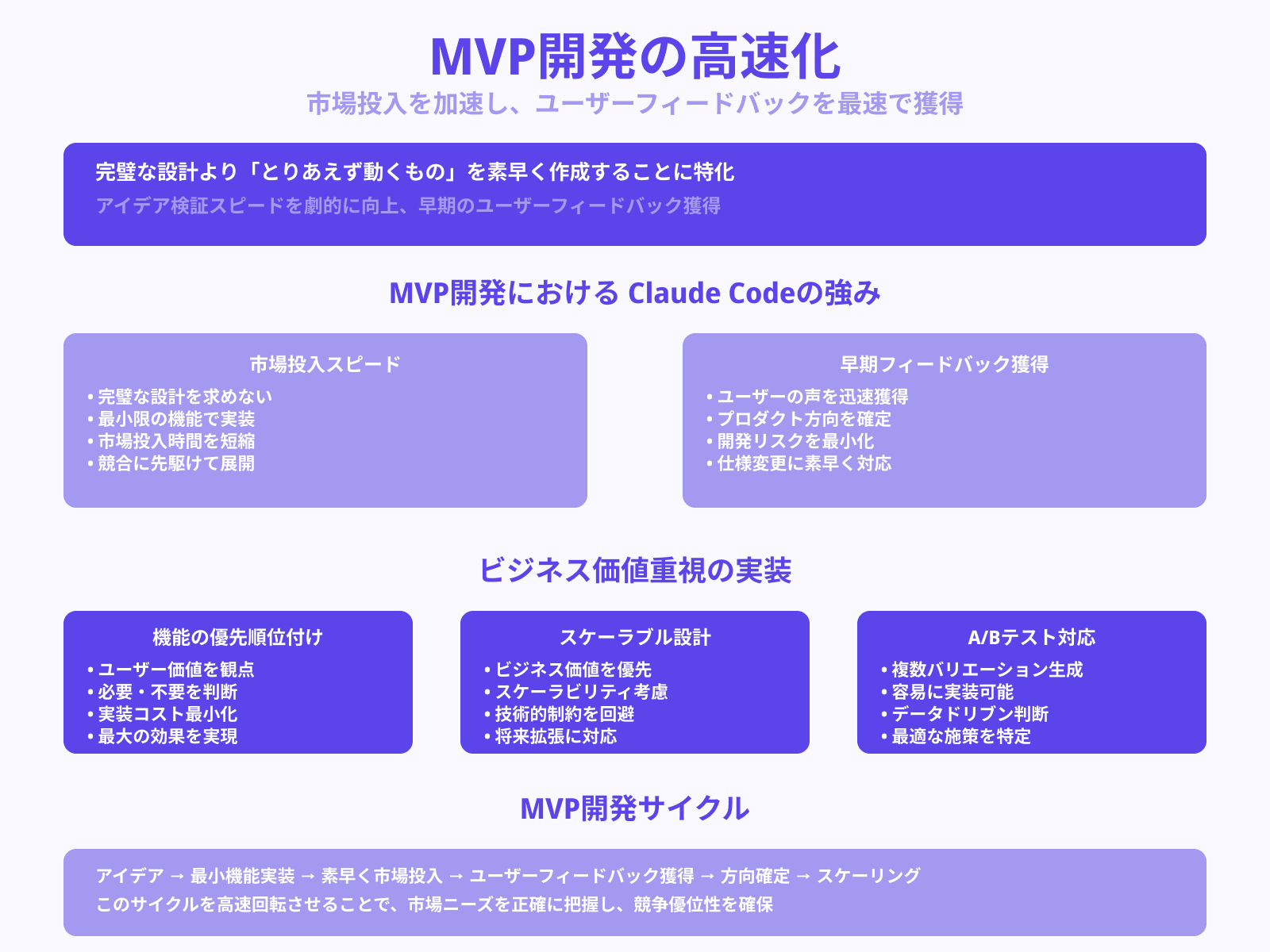 MVP開発やアイデア検証の活用法