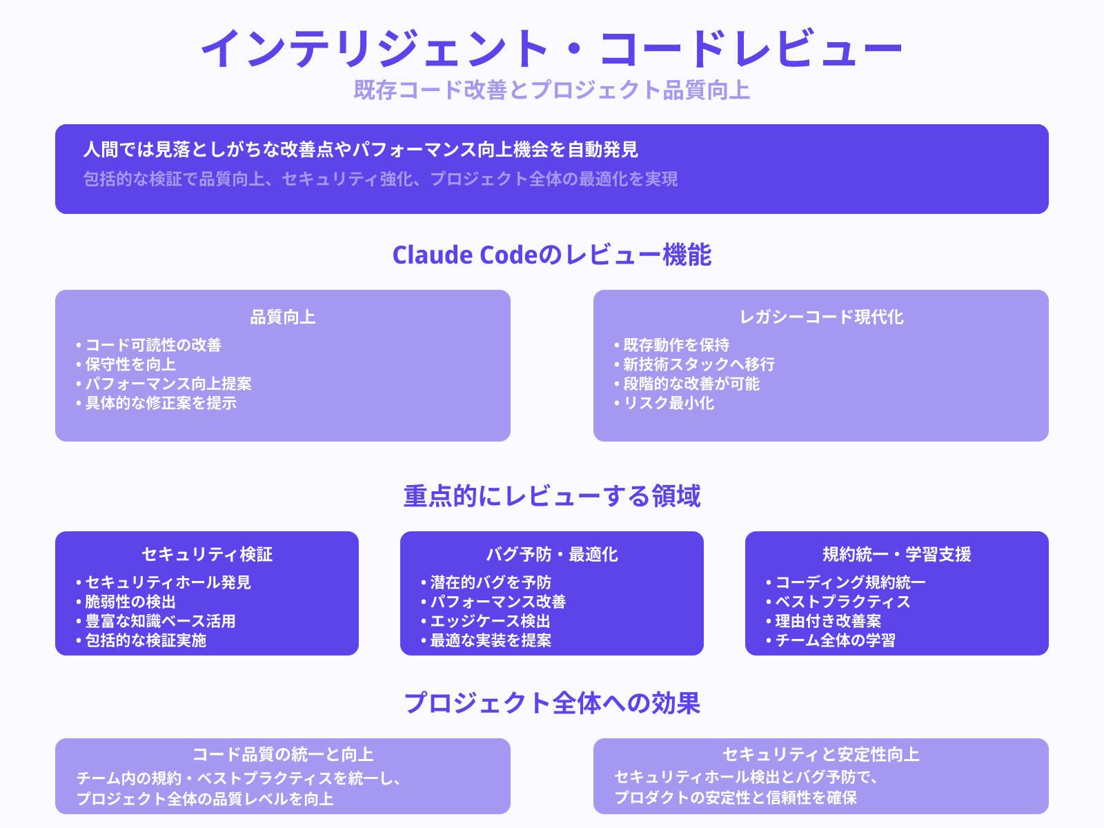 コードレビューやリファクタリング支援