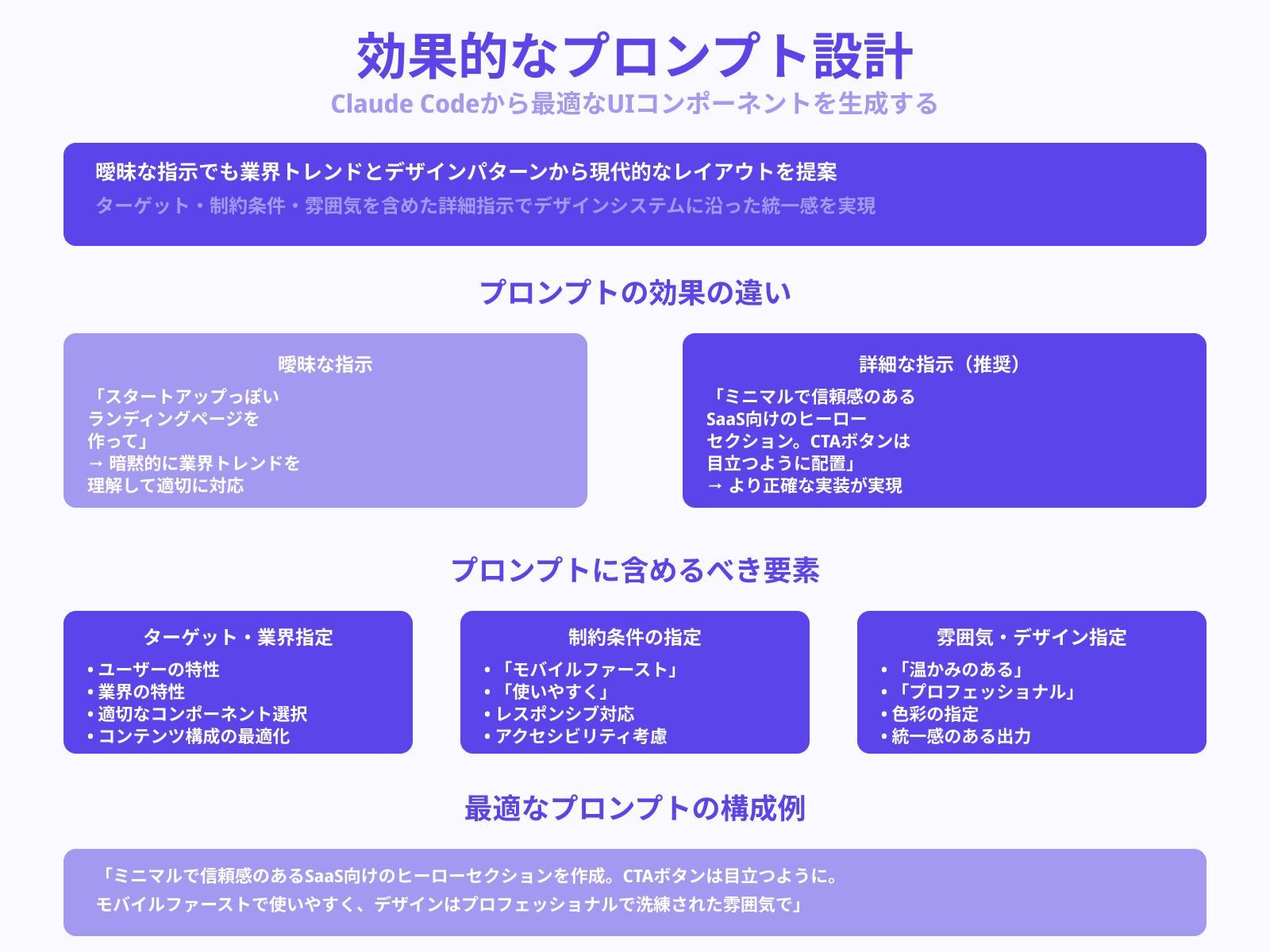 ざっくり仕様からHTMLを生成する指示文
