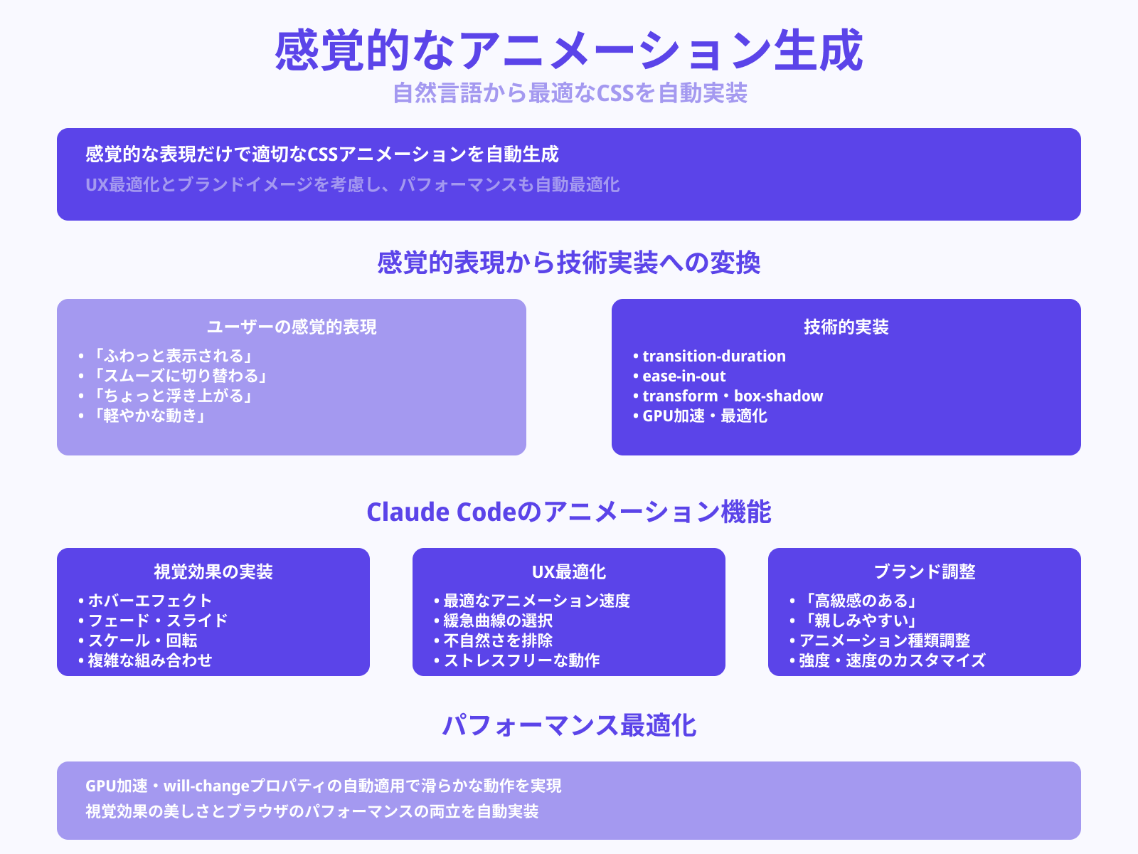 雰囲気重視でアニメーションCSSを書く例