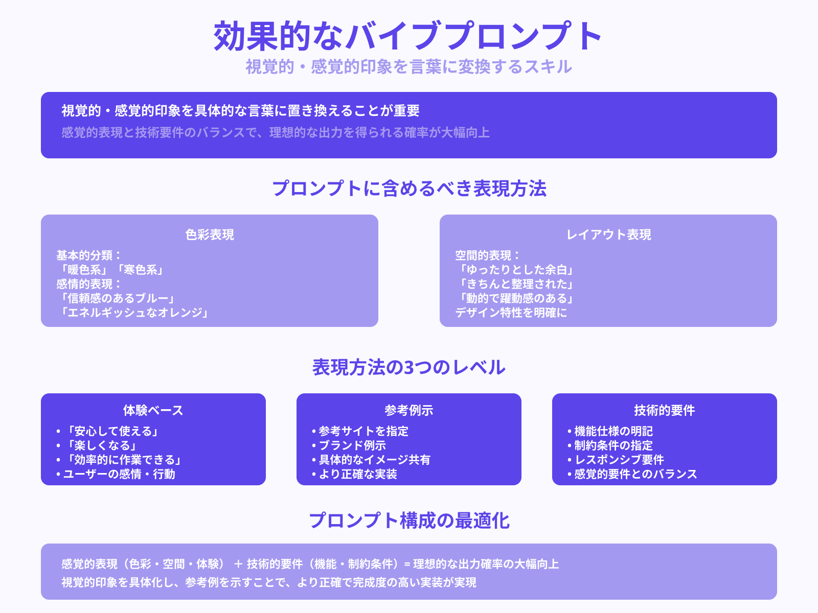 見た目の感覚を言語化して伝えるコツ