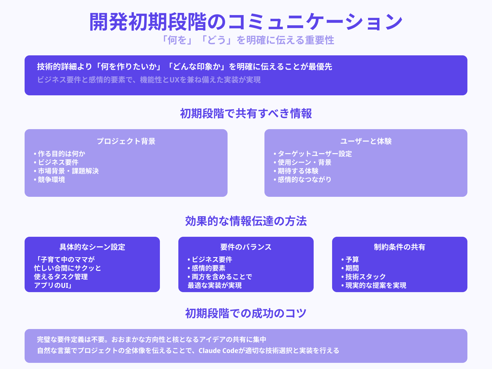 ステップ1：目的・雰囲気を自然言語で伝える