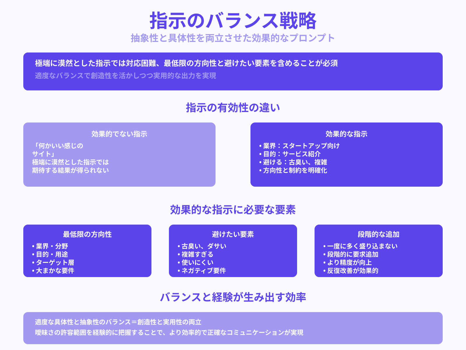 曖昧さの許容範囲を理解しておく