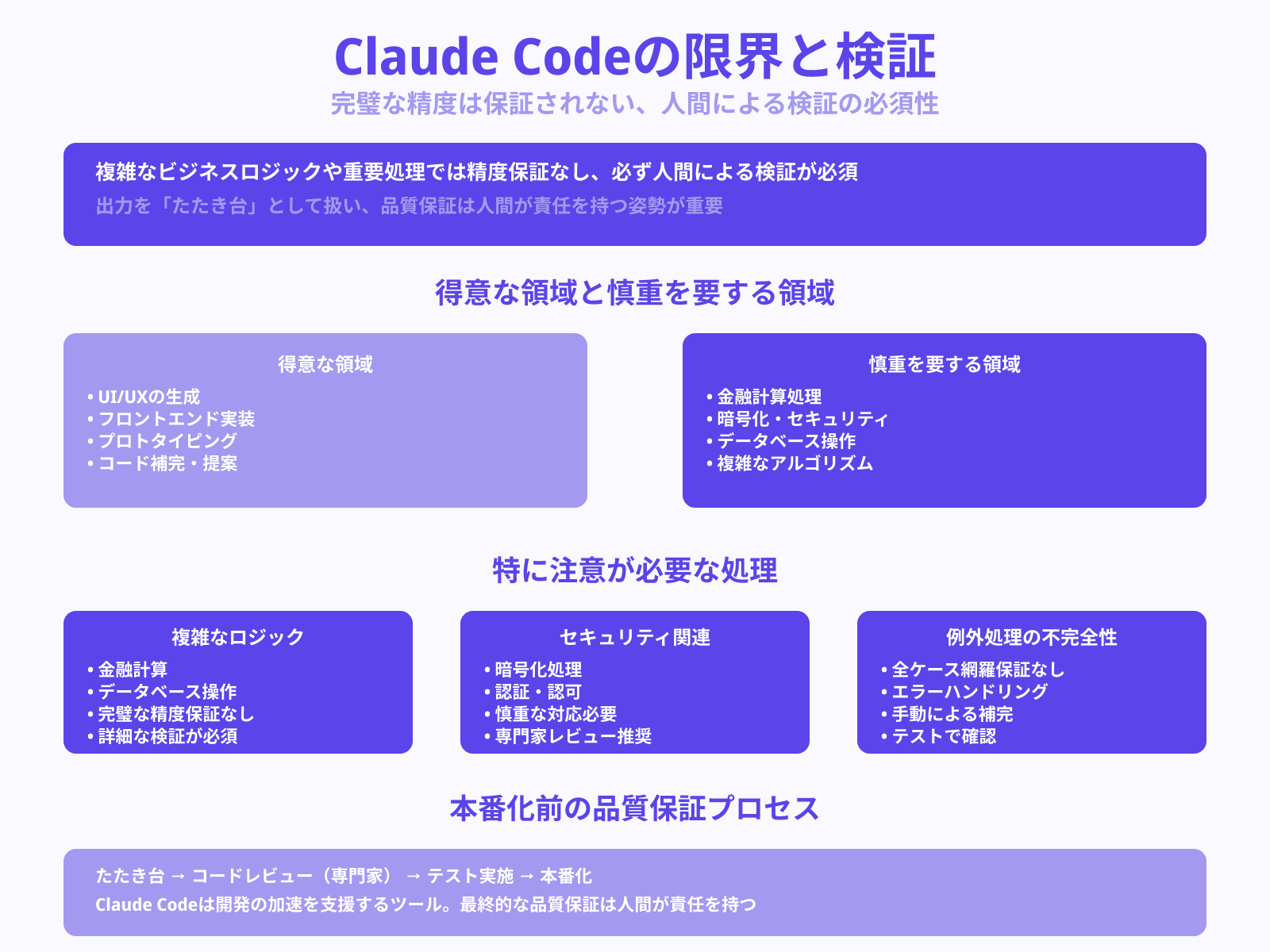 ロジック系の精度に過信しない