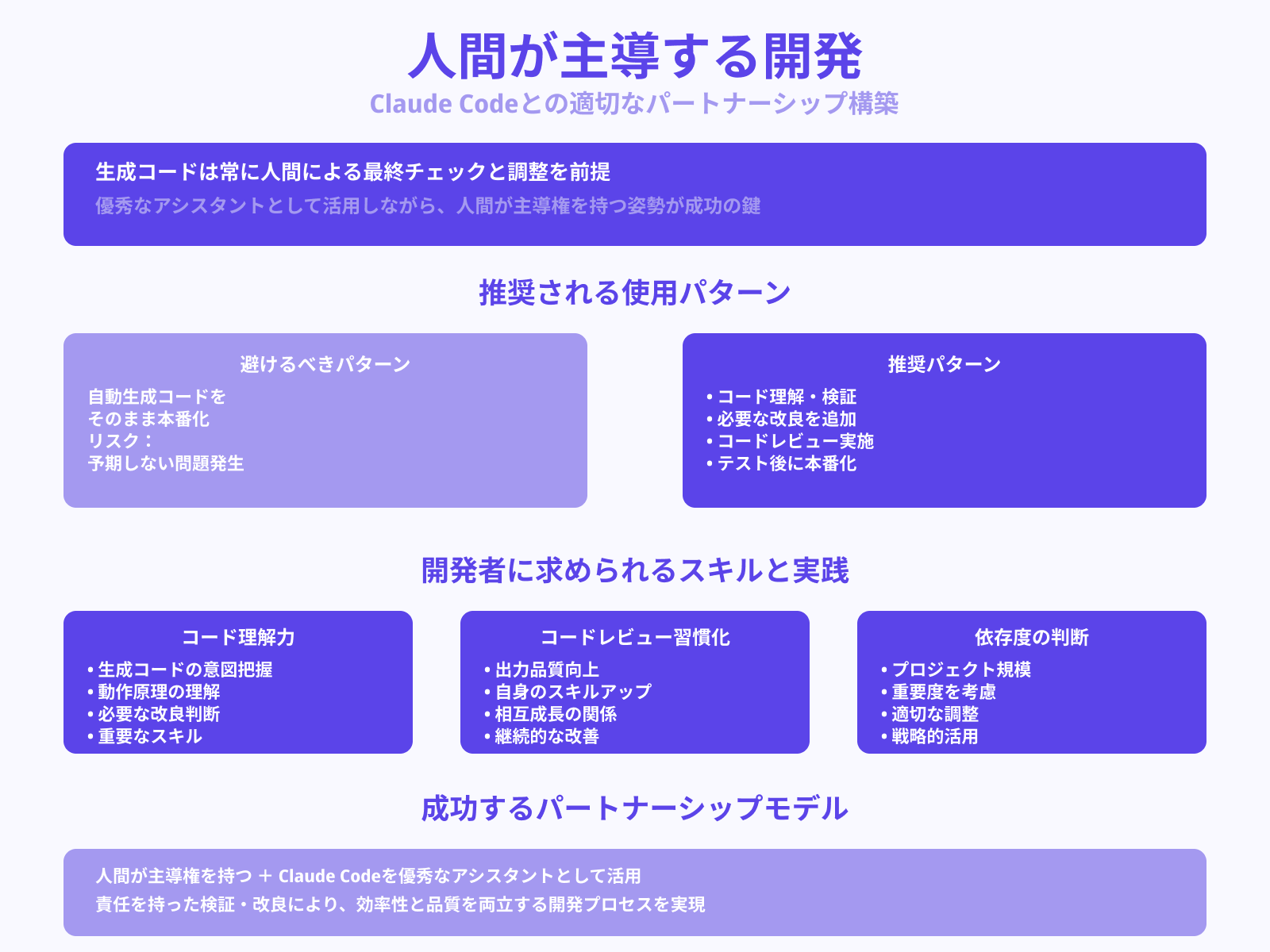 人間による検証・修正を前提に使う
