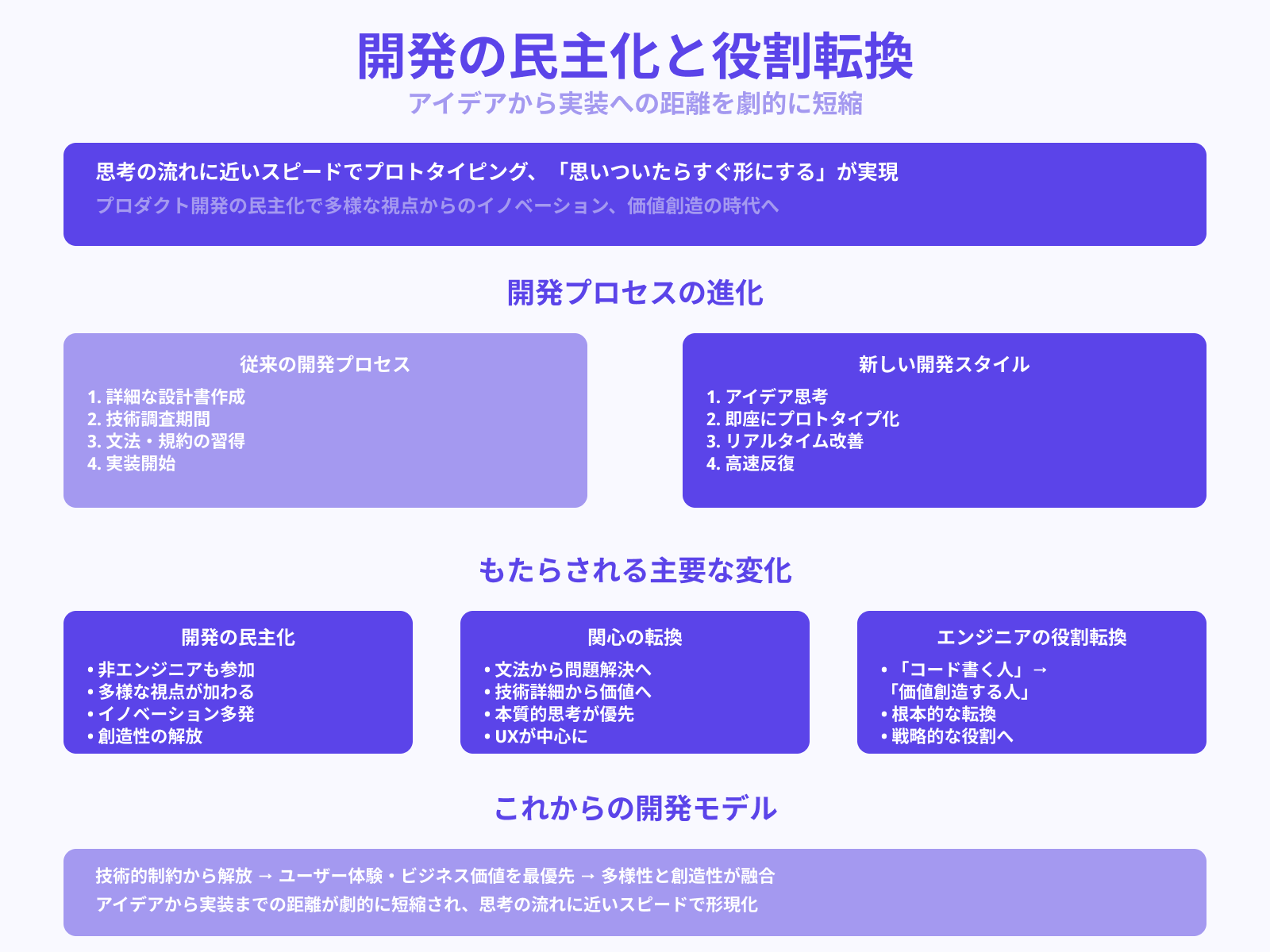 思考とコードの間の壁がなくなる