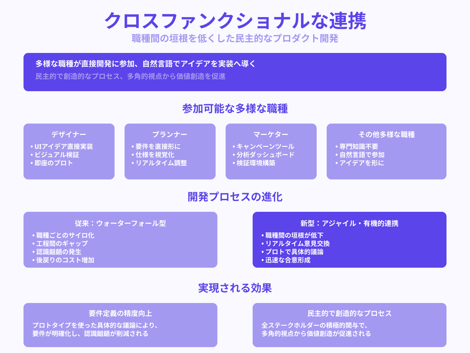 コラボレーション重視の開発スタイルへ