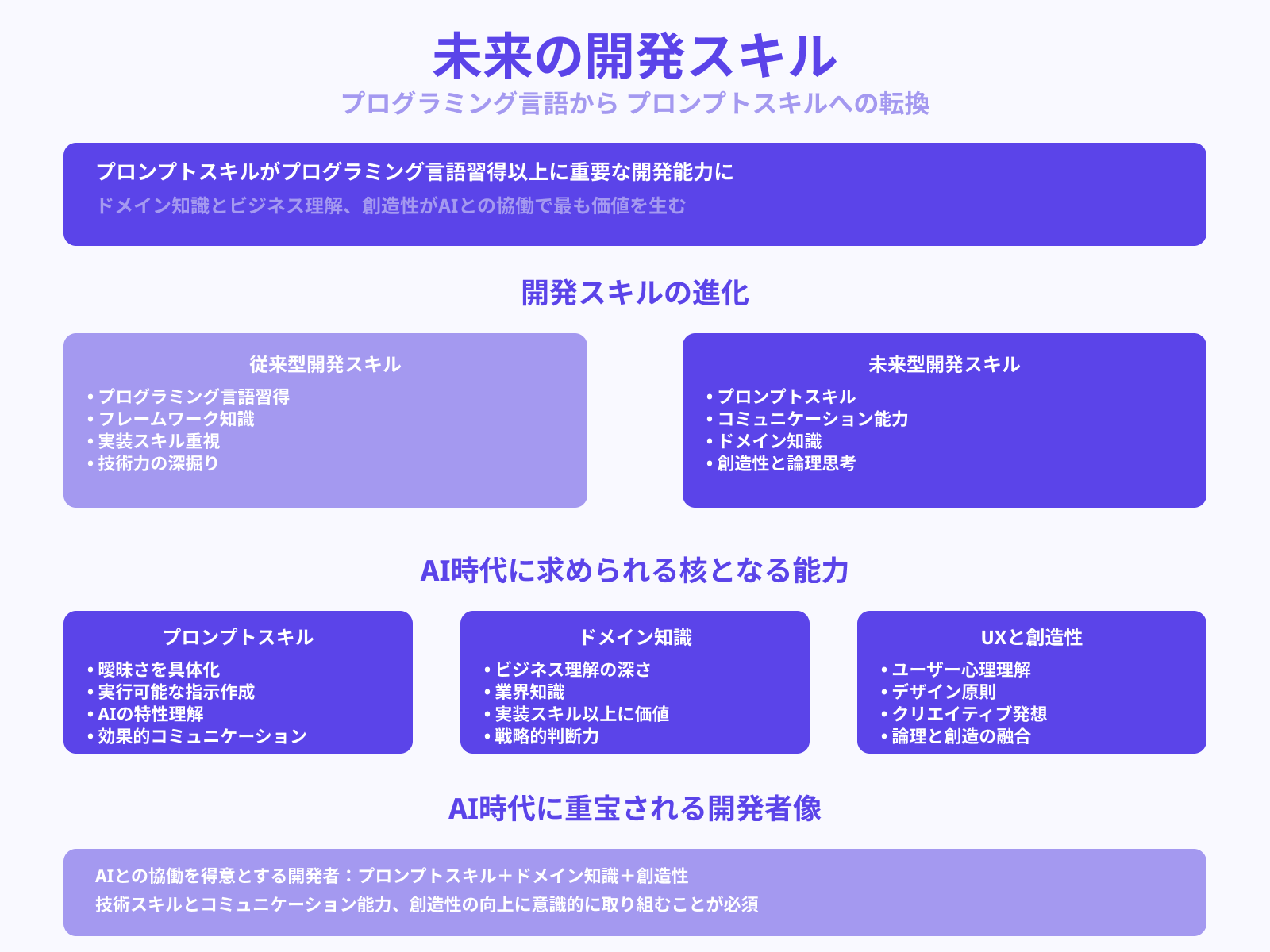 プロンプトスキルが"次の開発力"になる