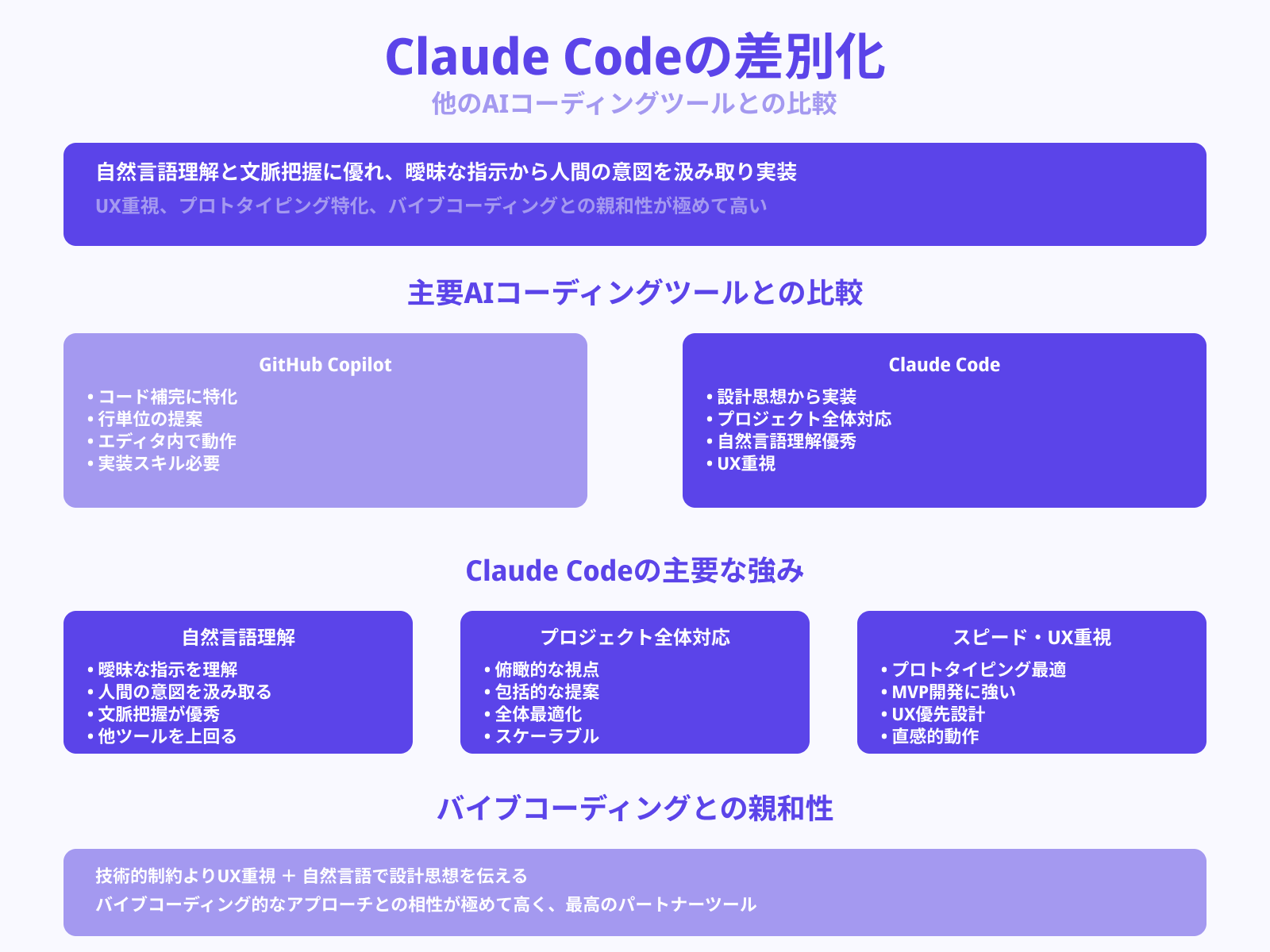 他AIとの比較で見える特性
