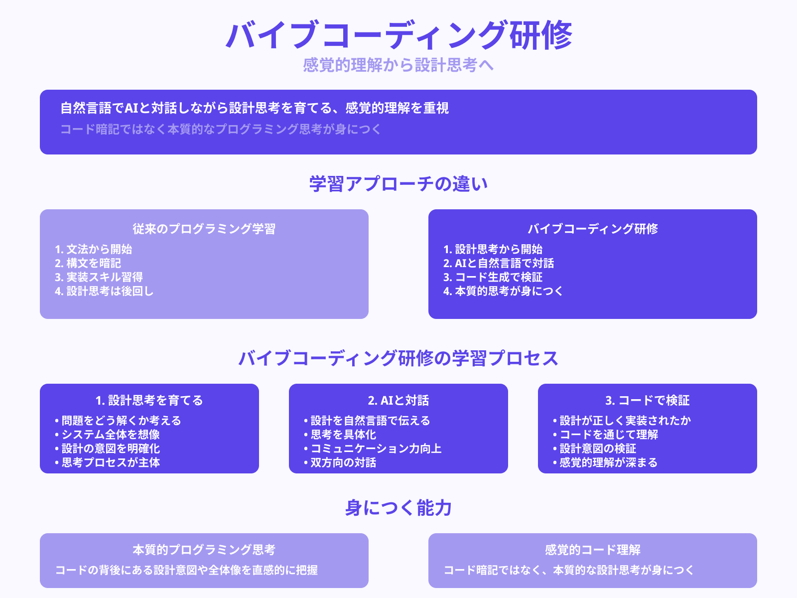 コードの感覚的理解を育てる研修スタイル