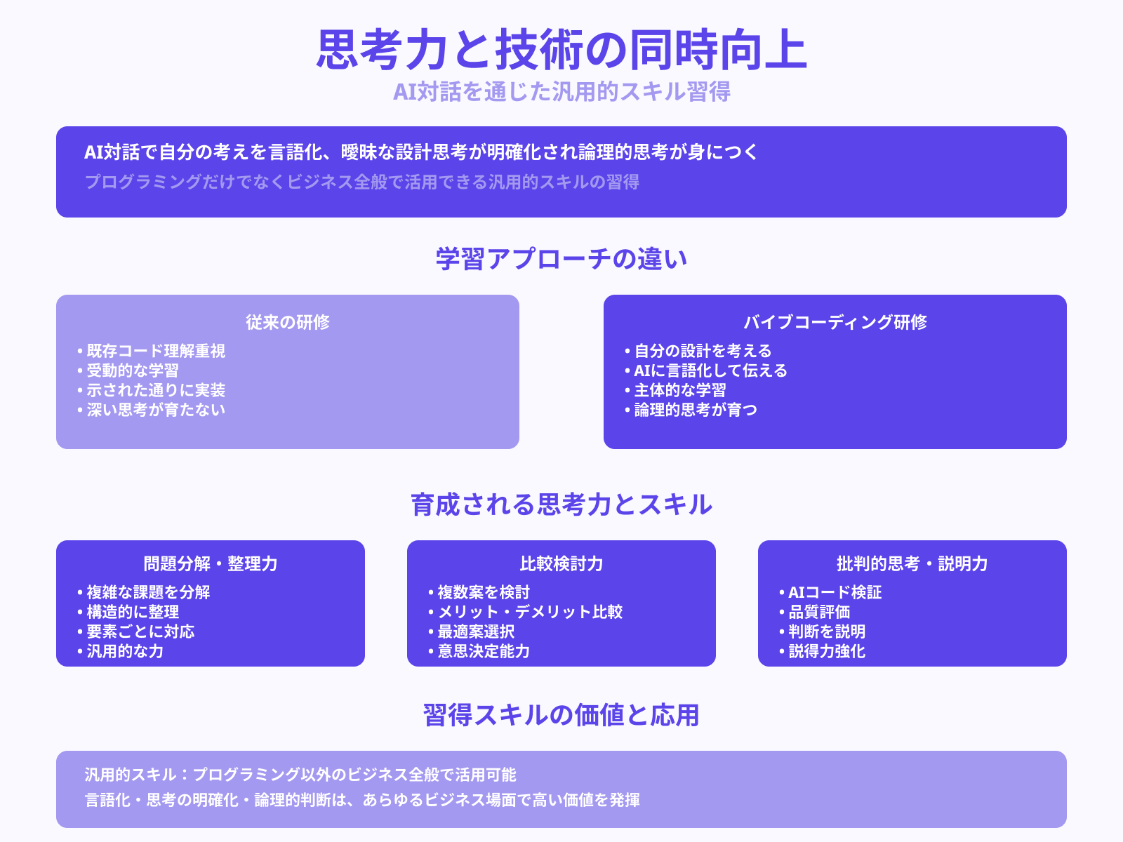 コードだけでなく思考力を鍛える効果
