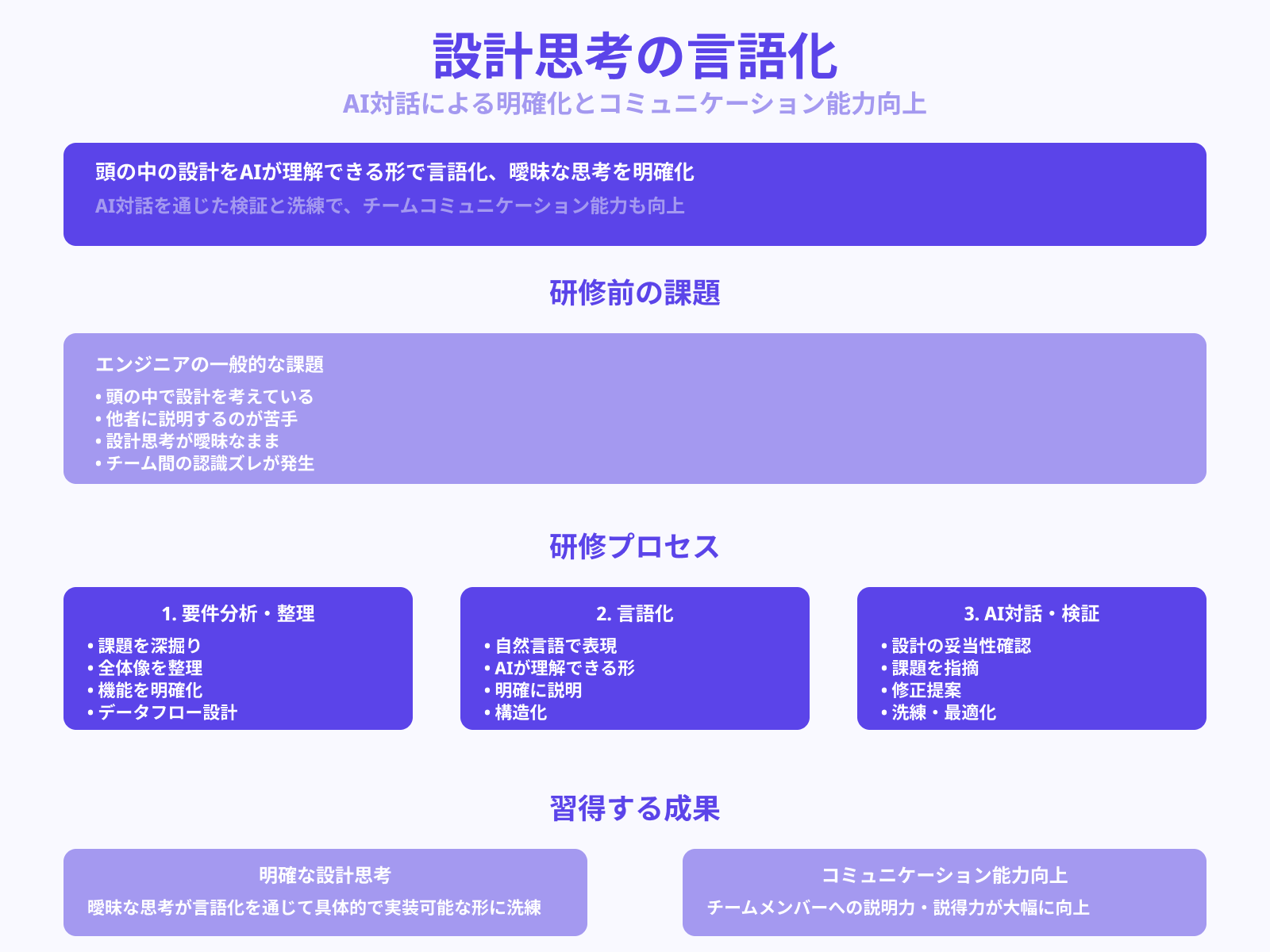 ステップ1：AIとの対話を通じて設計を言語化する