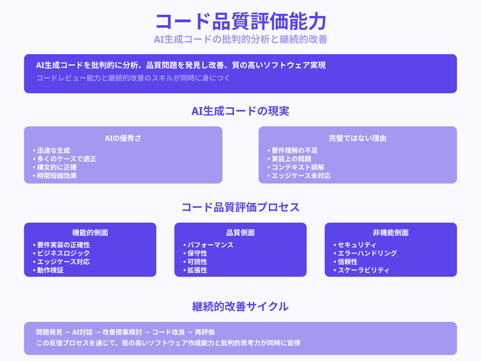 ステップ2：生成されたコードを検証・修正する