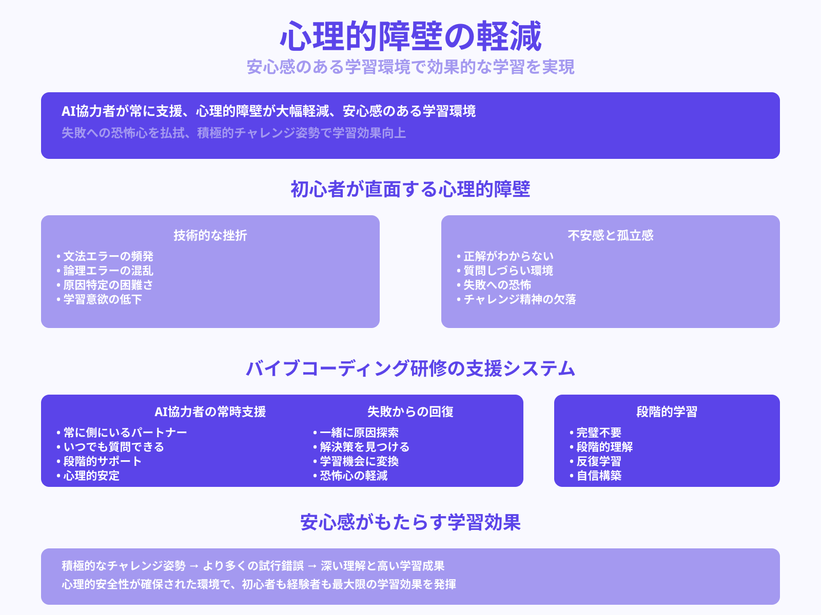 学習者が自分の言葉で設計を伝える力を養える