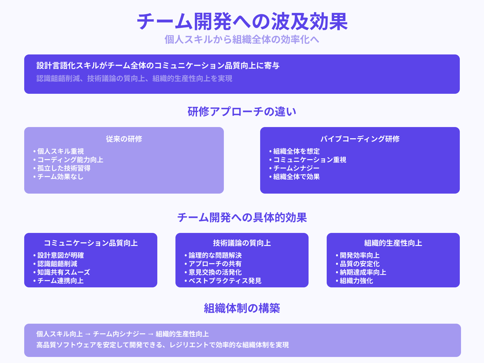 チーム内での共通理解が生まれやすい