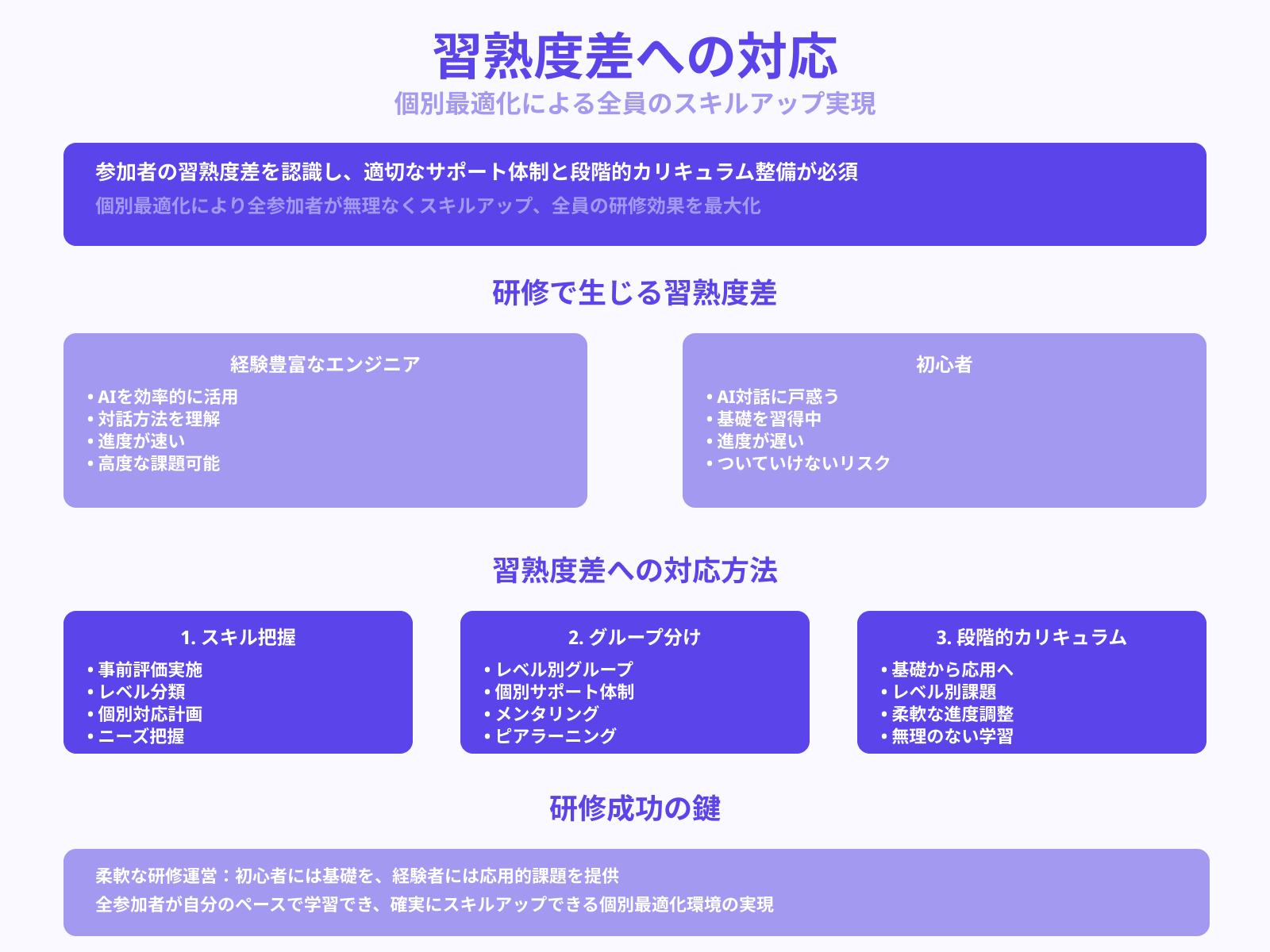 参加者の習熟度差をどう調整するか