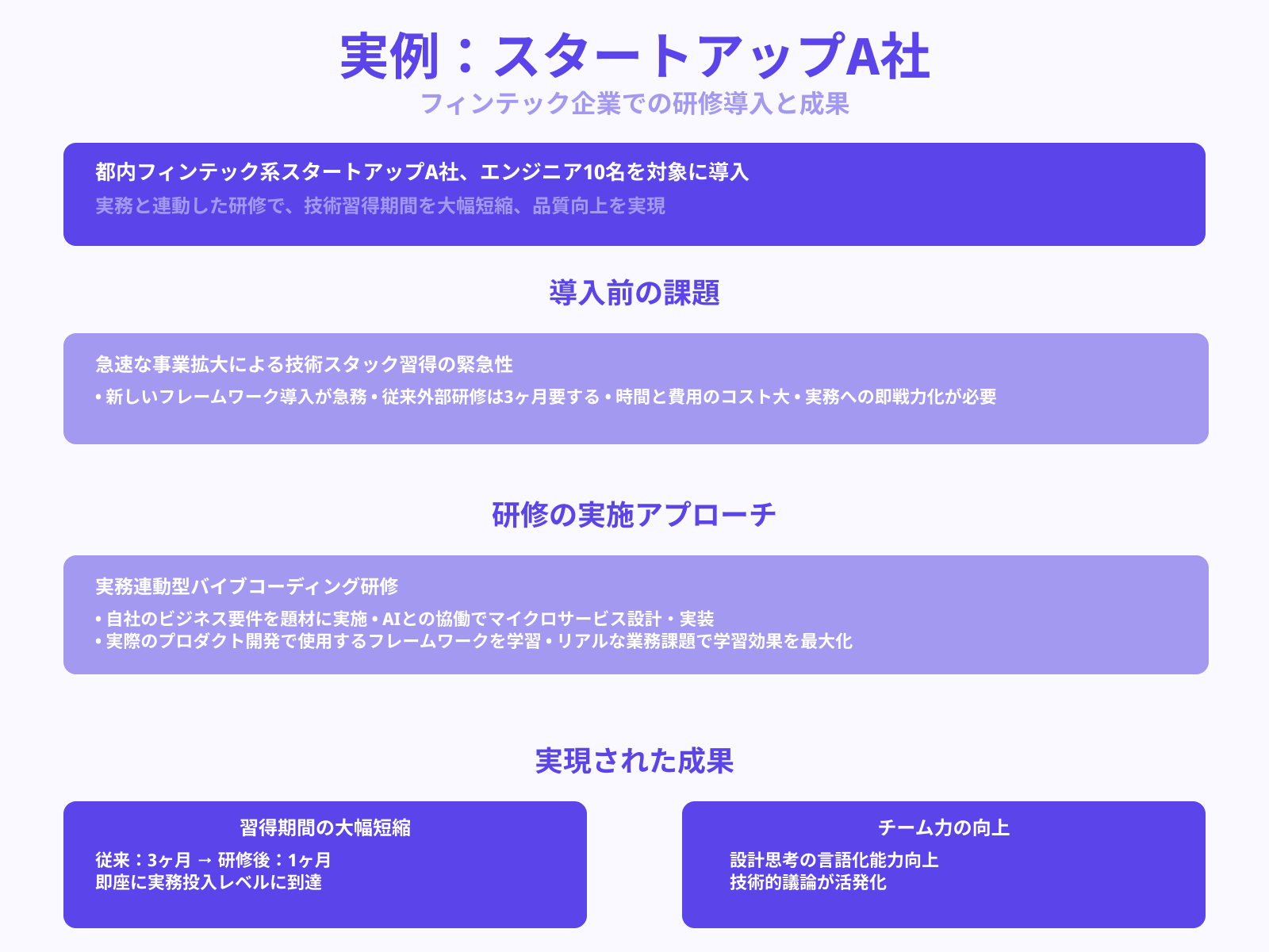 スタートアップ企業での技術研修での活用例