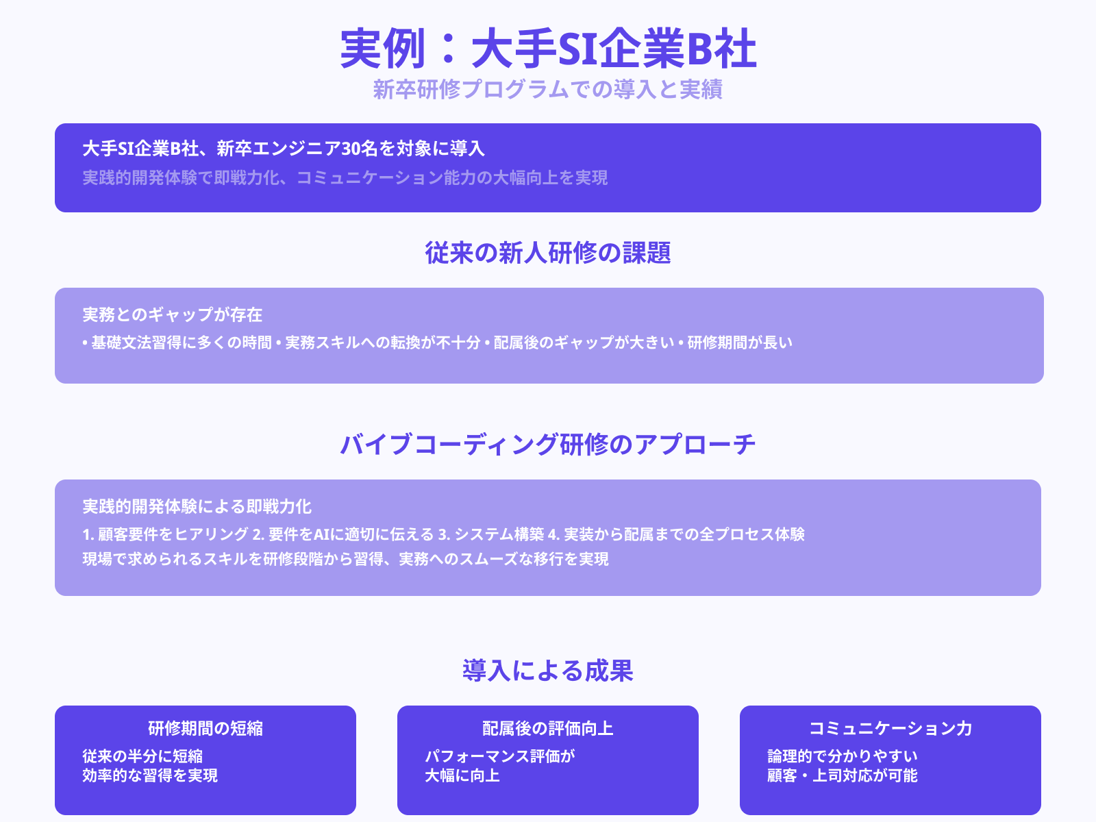 新人研修にClaude Codeを組み込んだ事例