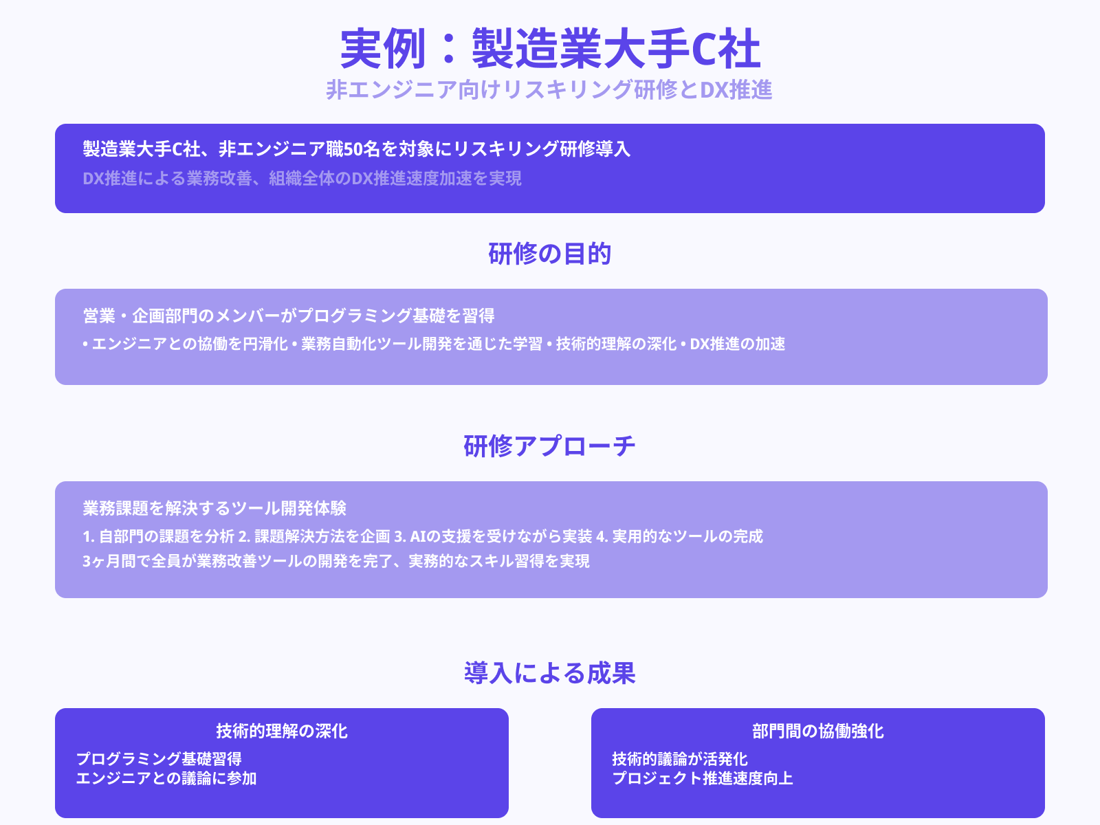 リスキリング研修での活用と成果