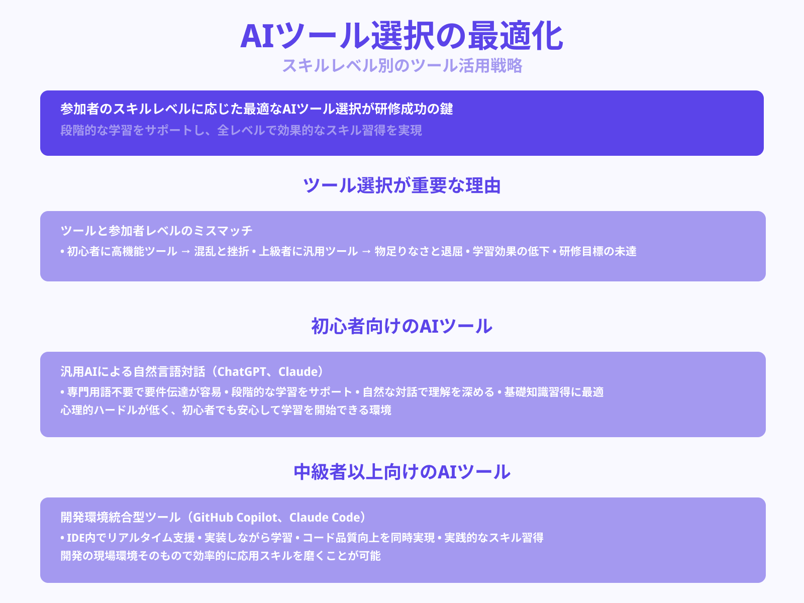 対象レベルに応じたAIの選定方法