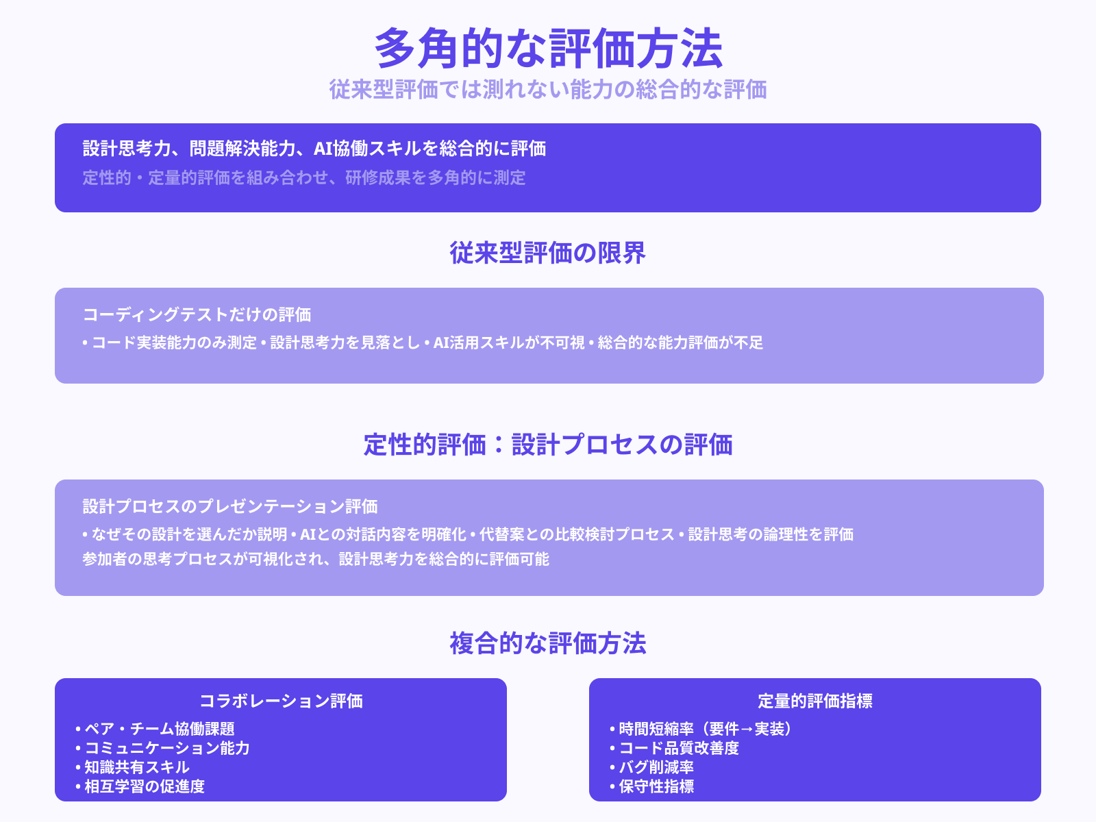 学習成果を測る評価方法の工夫