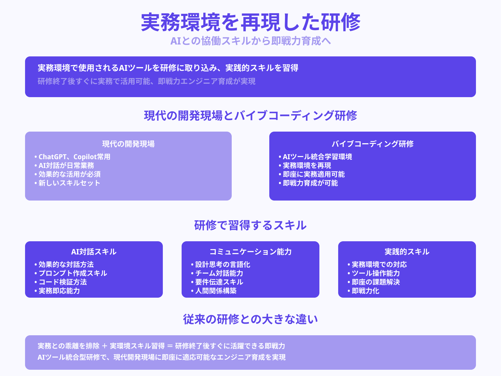 従来の座学・写経型研修との違い