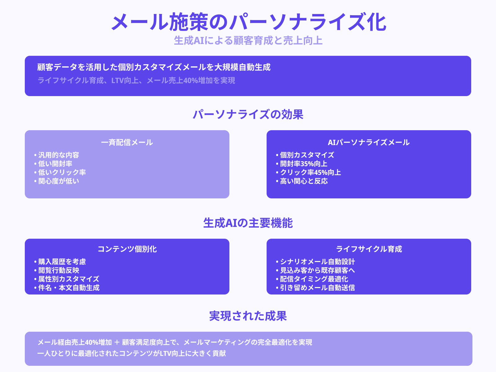 ④メールマーケティングのパーソナライズ精度を向上