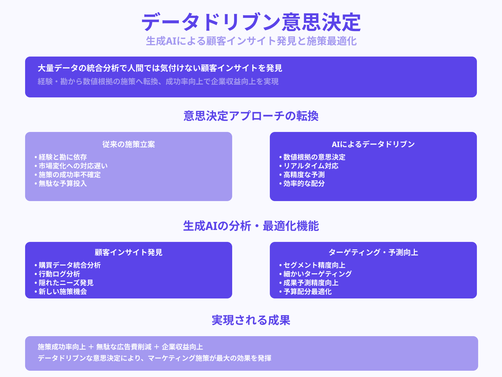 データ活用に基づく精度の高い施策が可能に