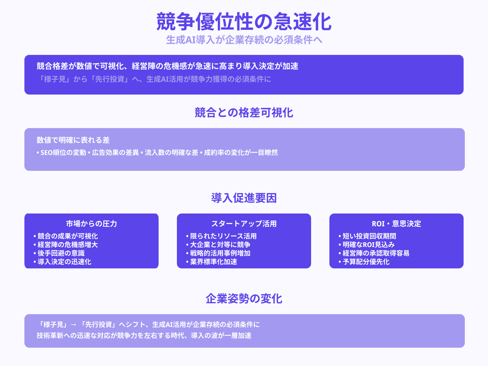 他社に遅れないための投資判断が増加