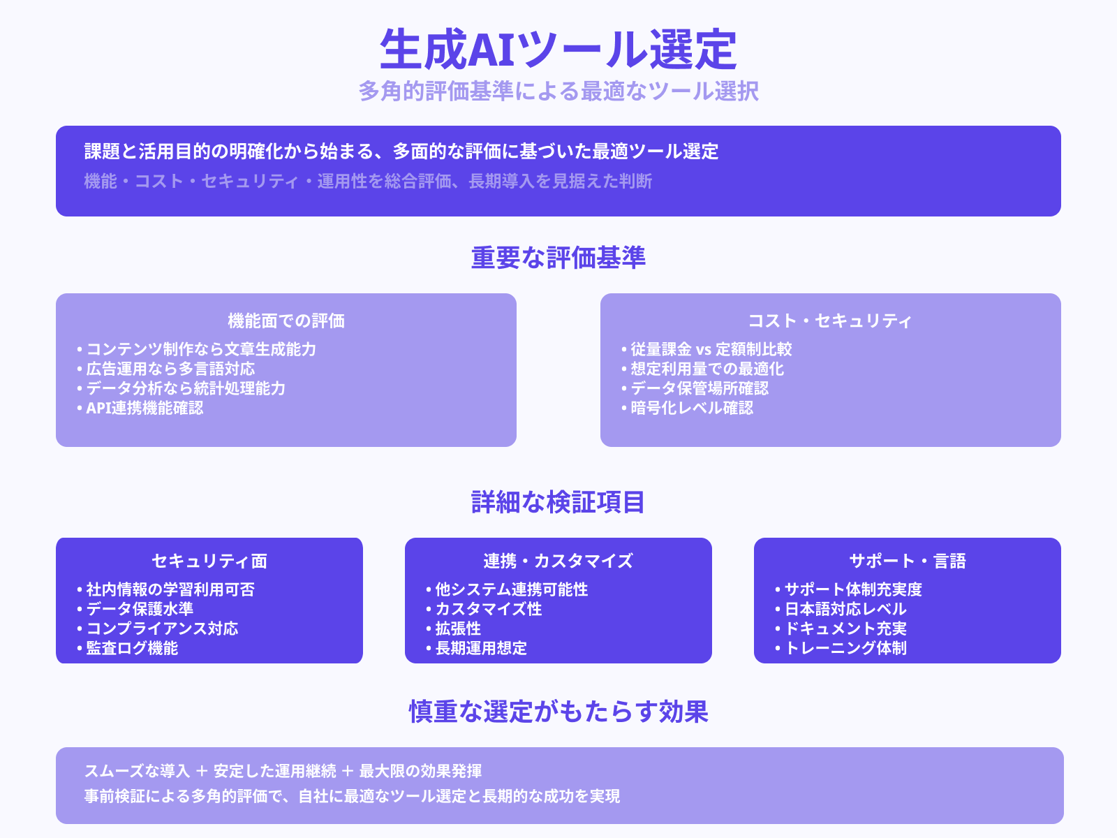 活用目的に合ったツールの比較軸