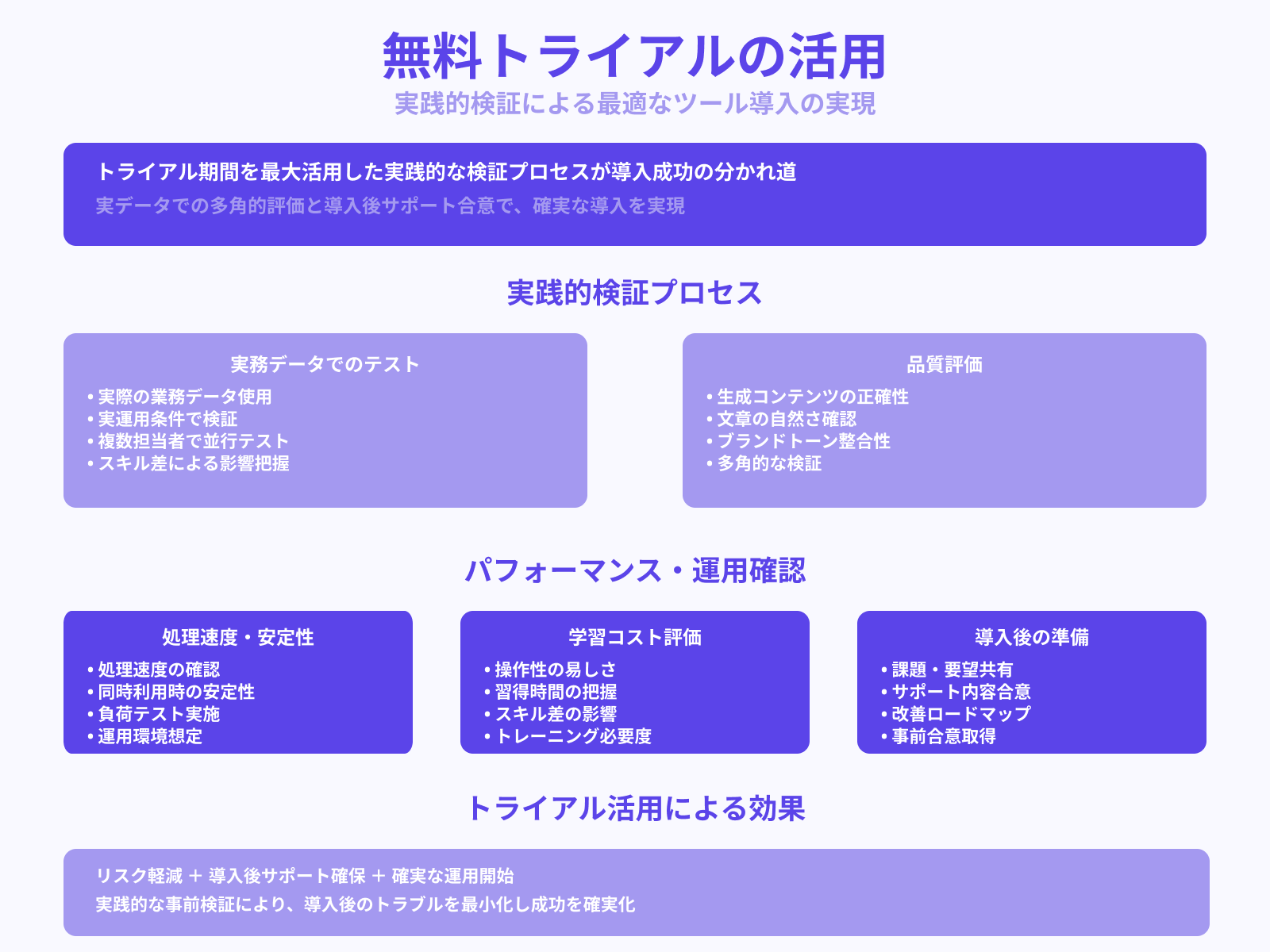 無料トライアルでの検証プロセス