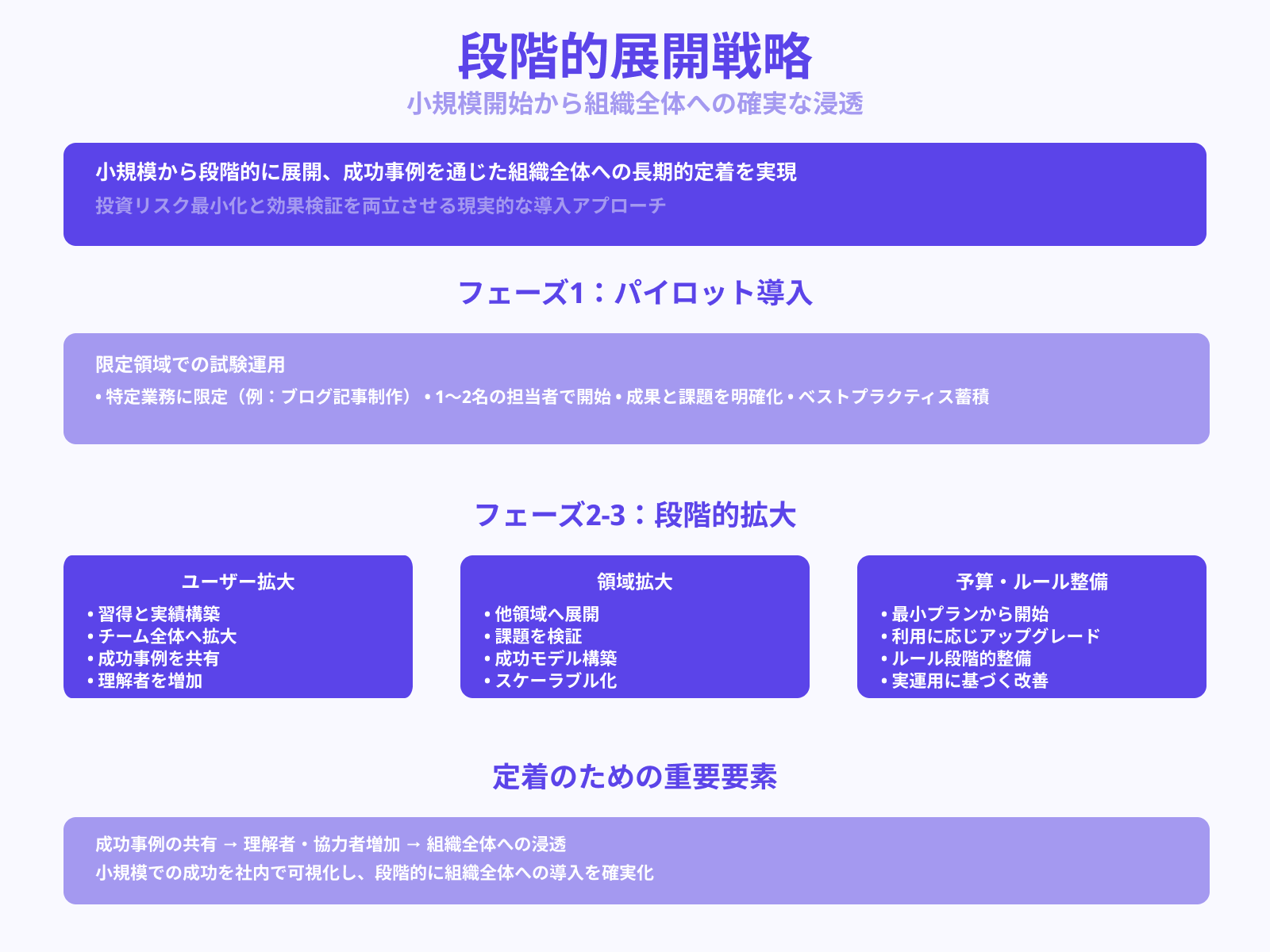 小規模からスモールスタートする方法