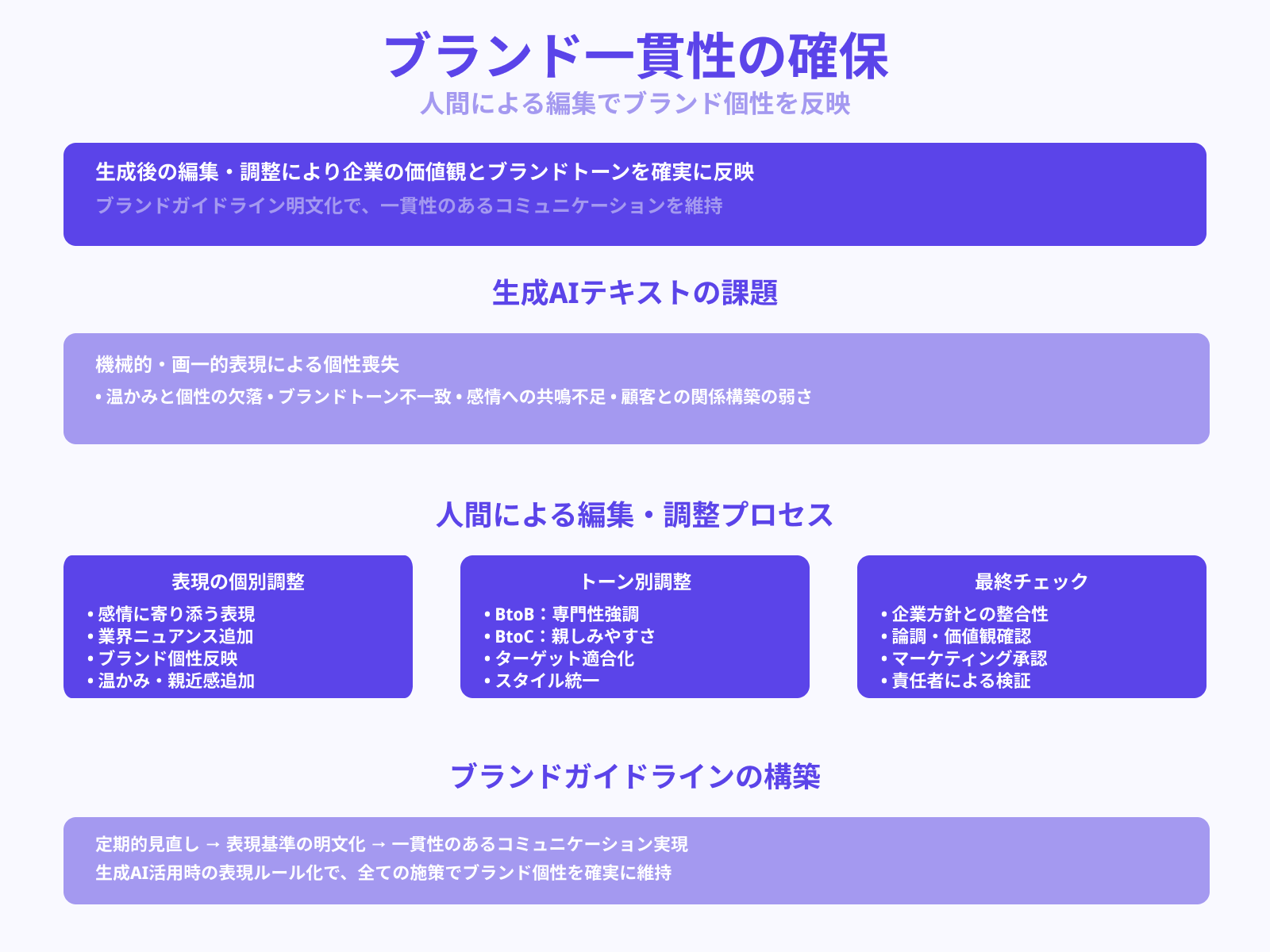 表現やトーンの人間らしさを担保する