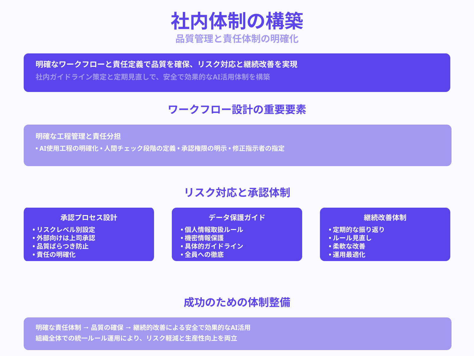 社内ルールやチェックフローの整備