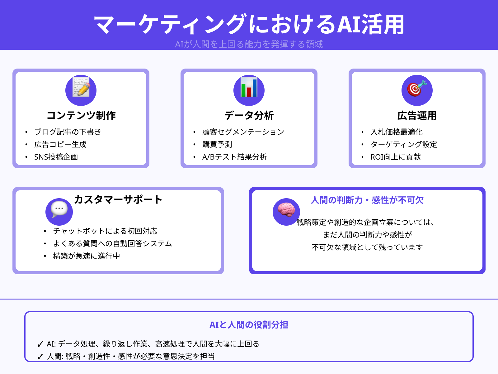 どんな業務をAIが代替できるのか
